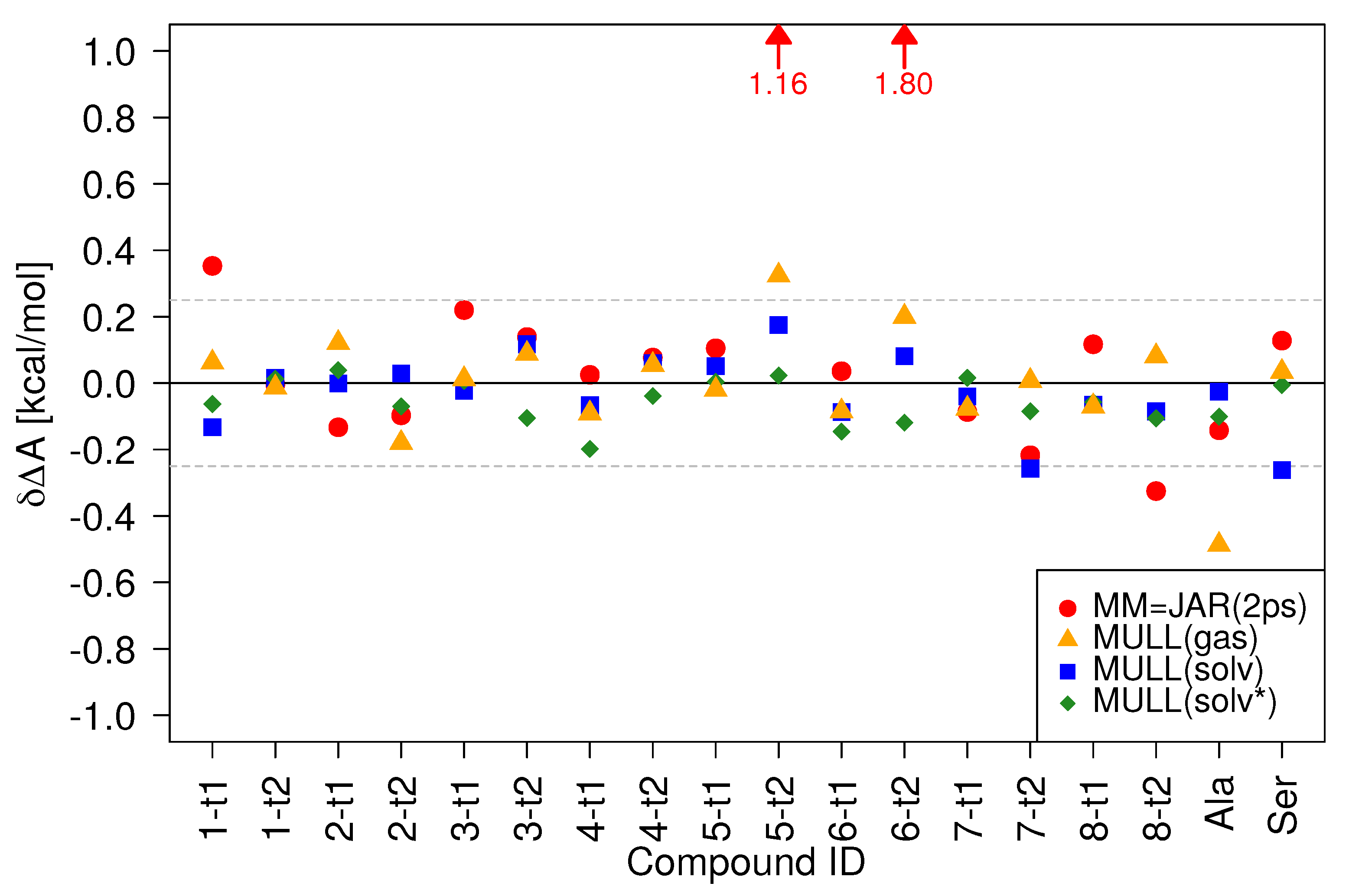 Preprints 70216 g005