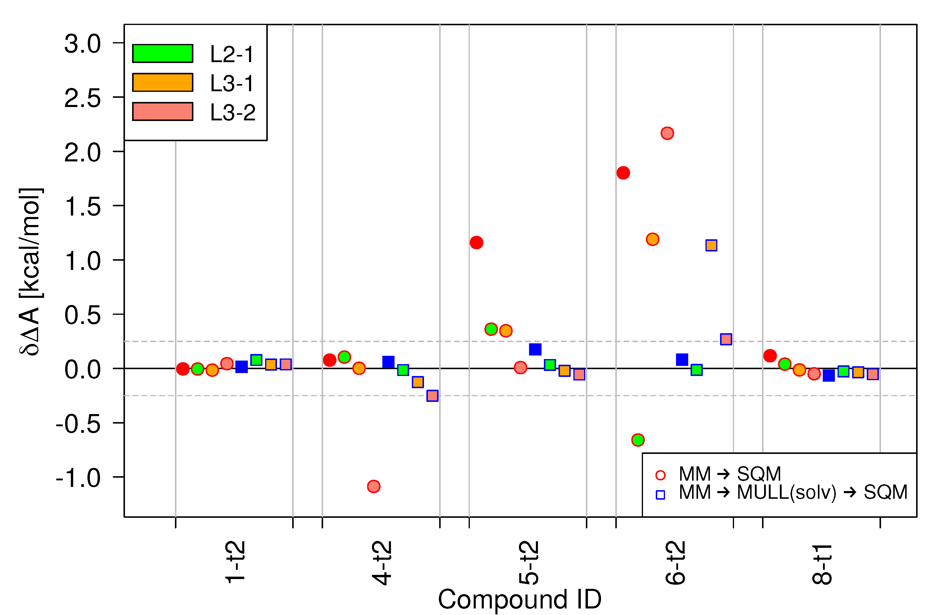 Preprints 70216 g006