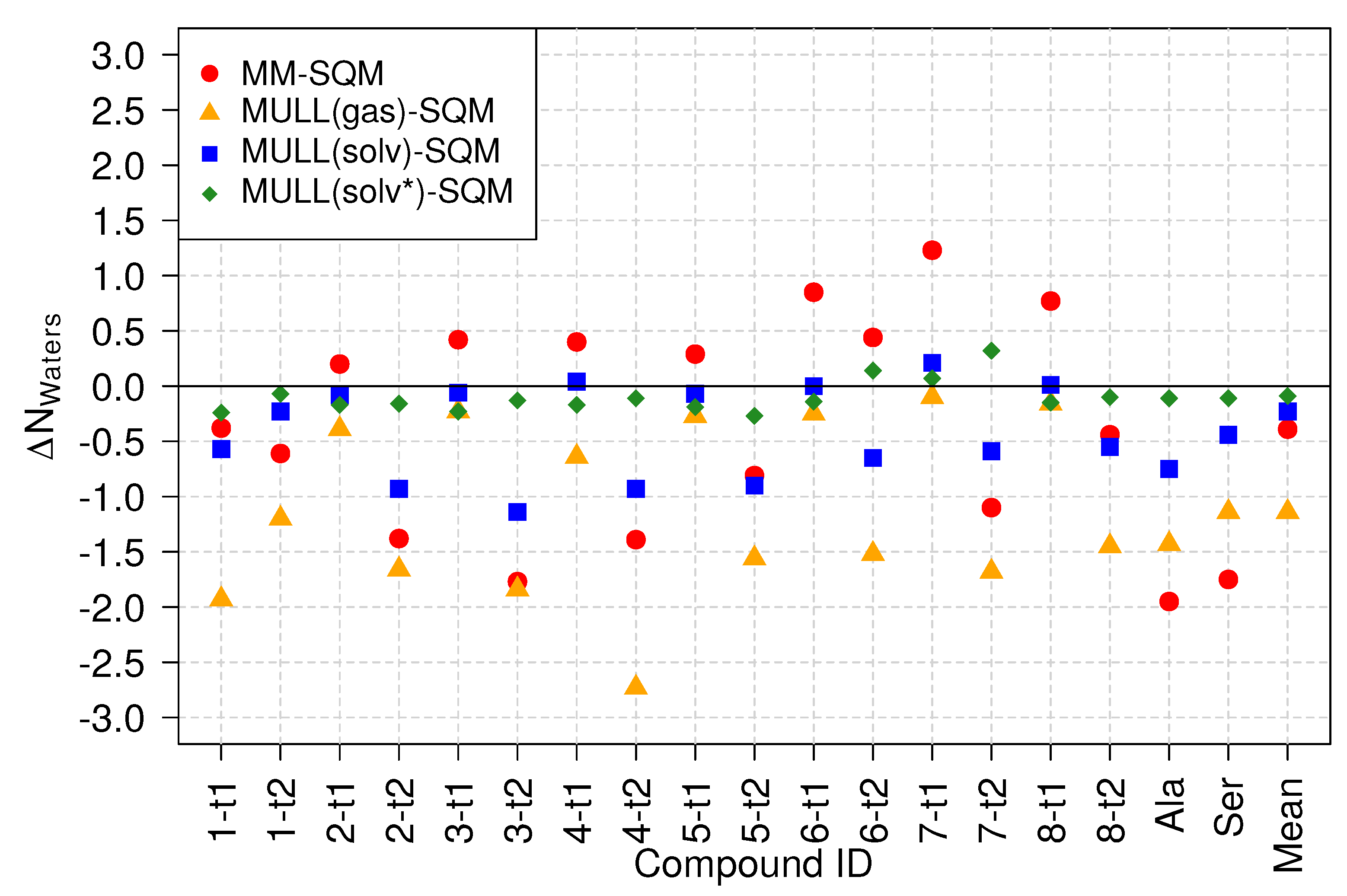 Preprints 70216 g008