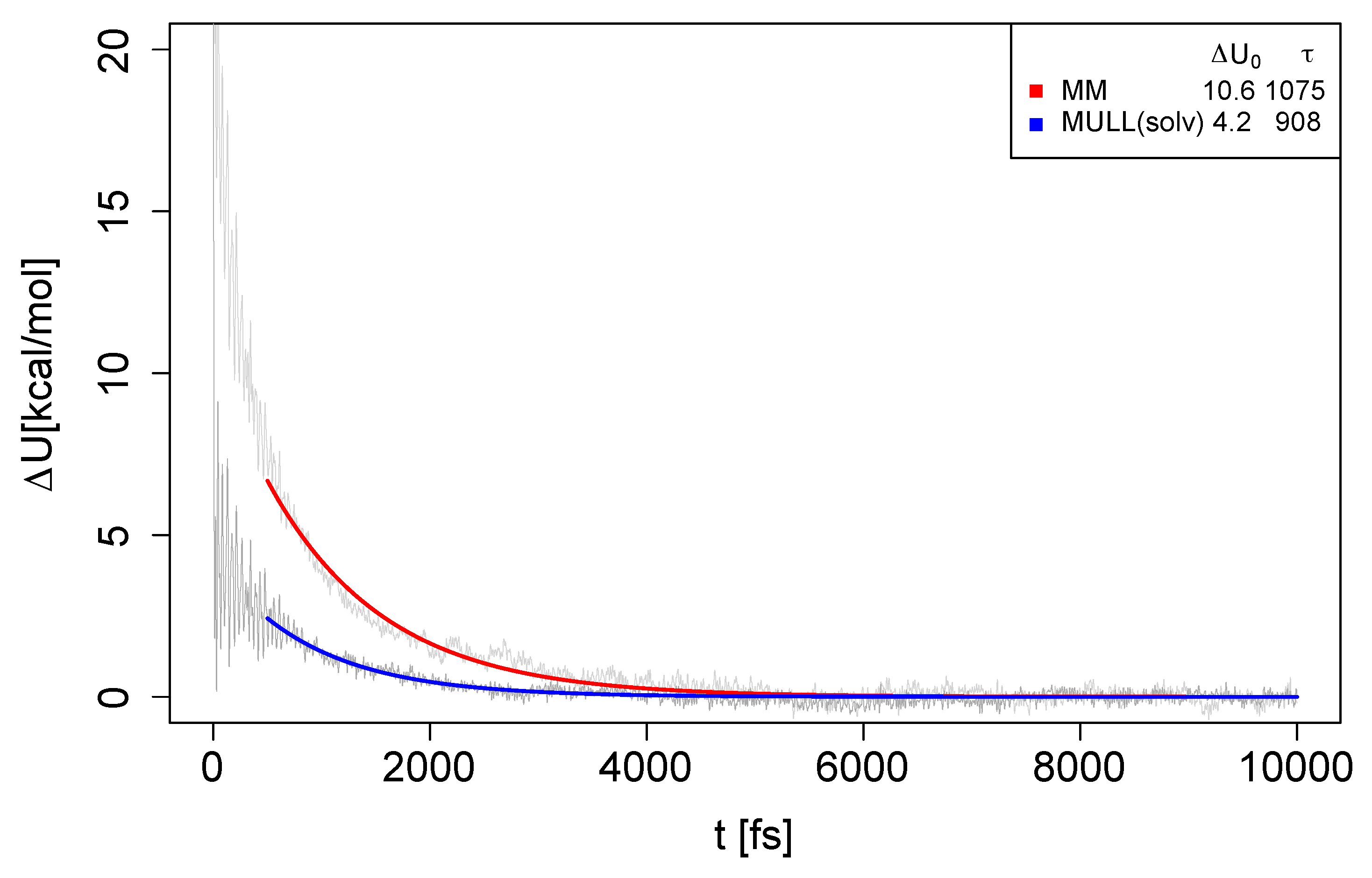 Preprints 70216 g009