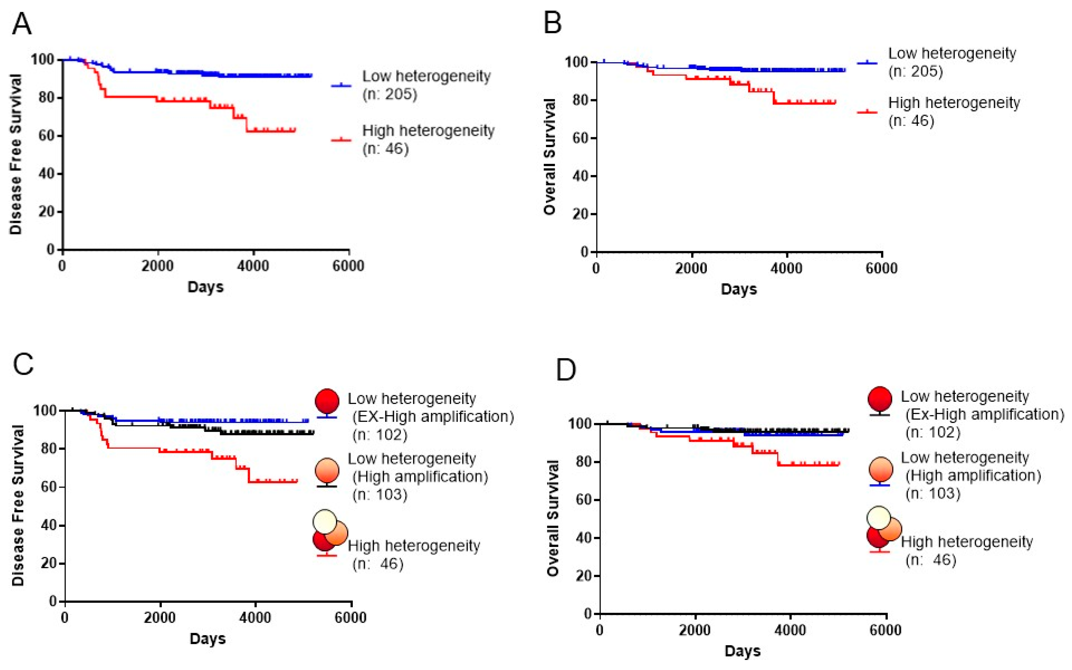 Preprints 99358 g002