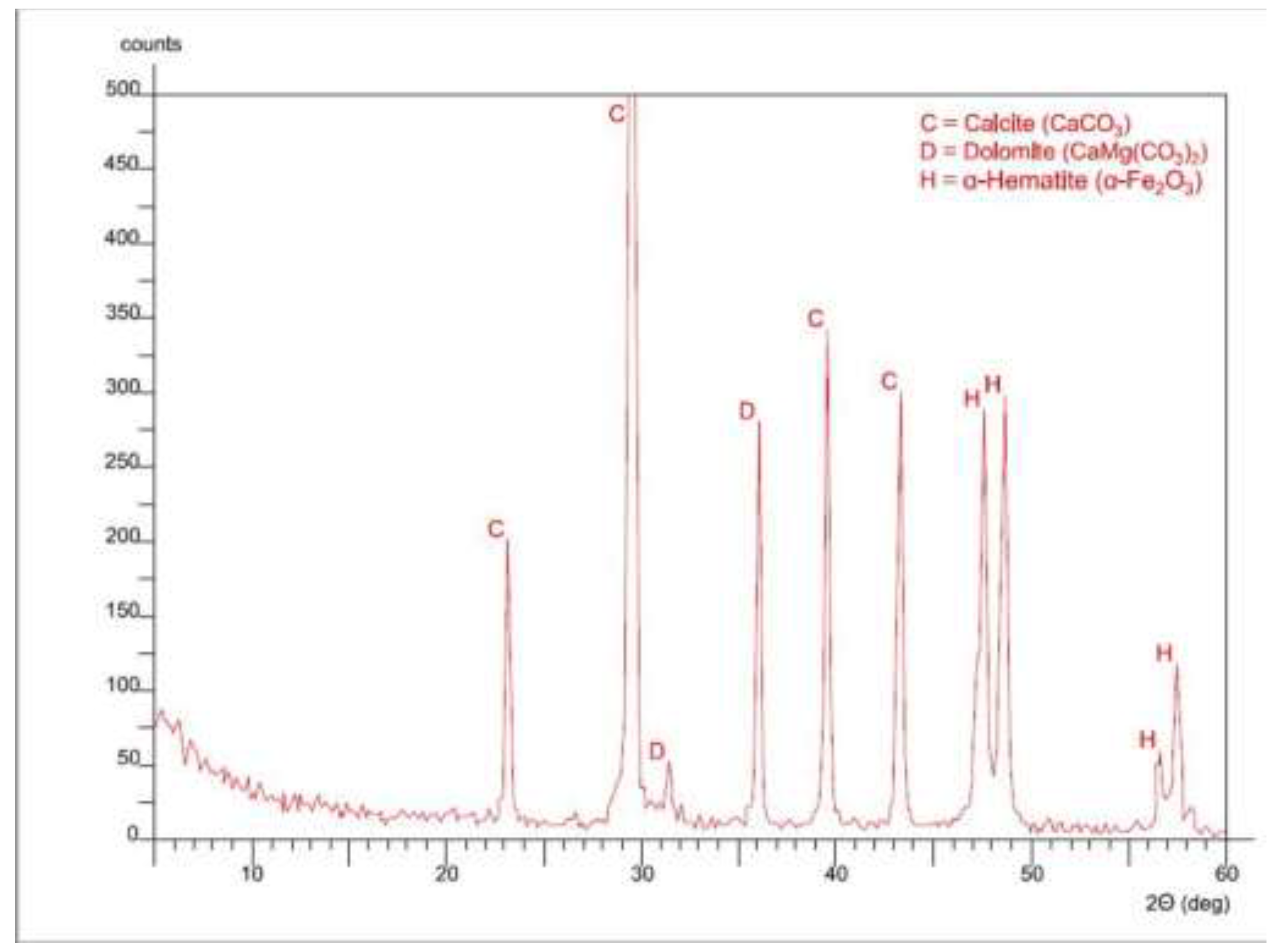 Preprints 114368 g006