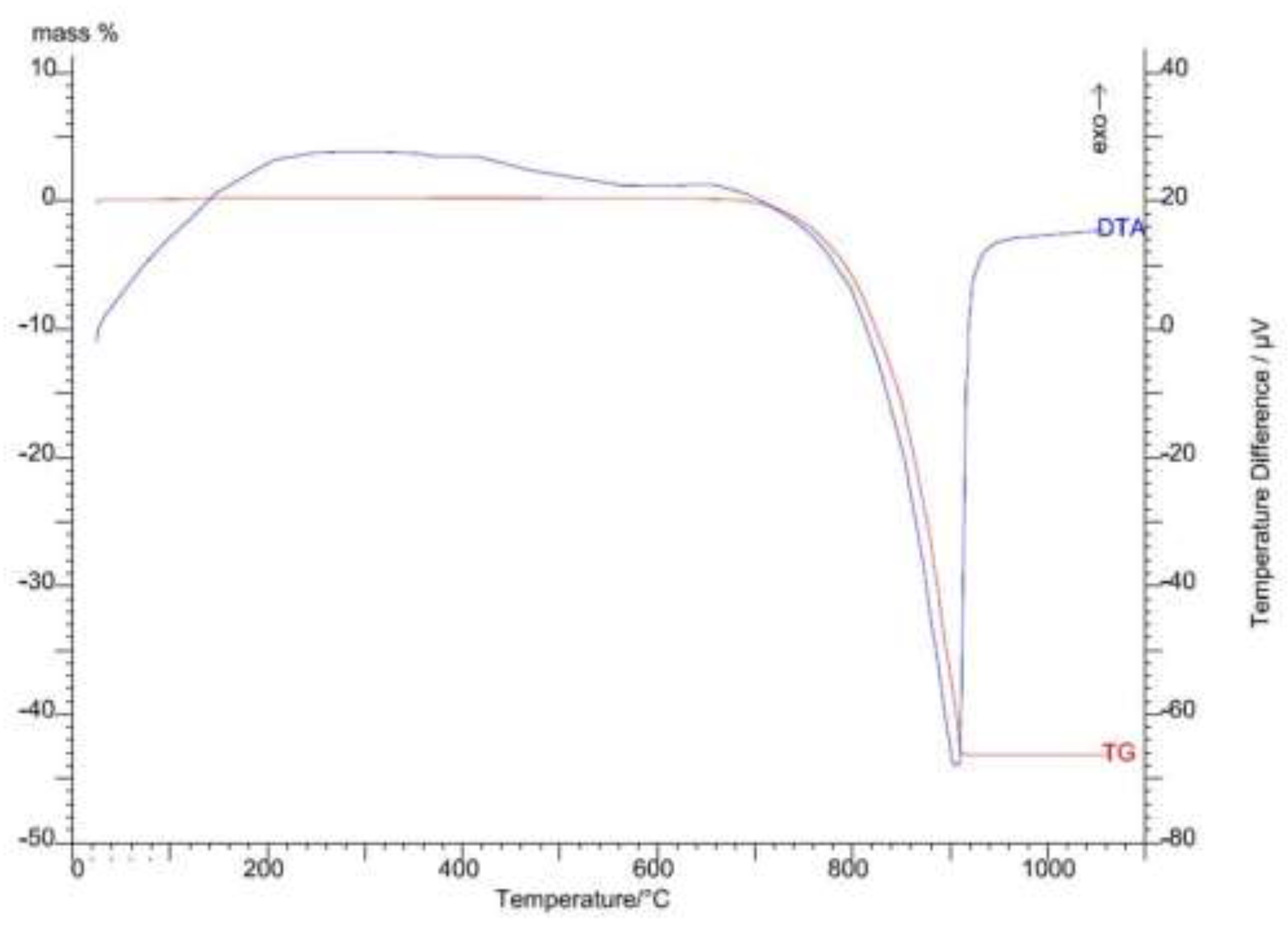 Preprints 114368 g007