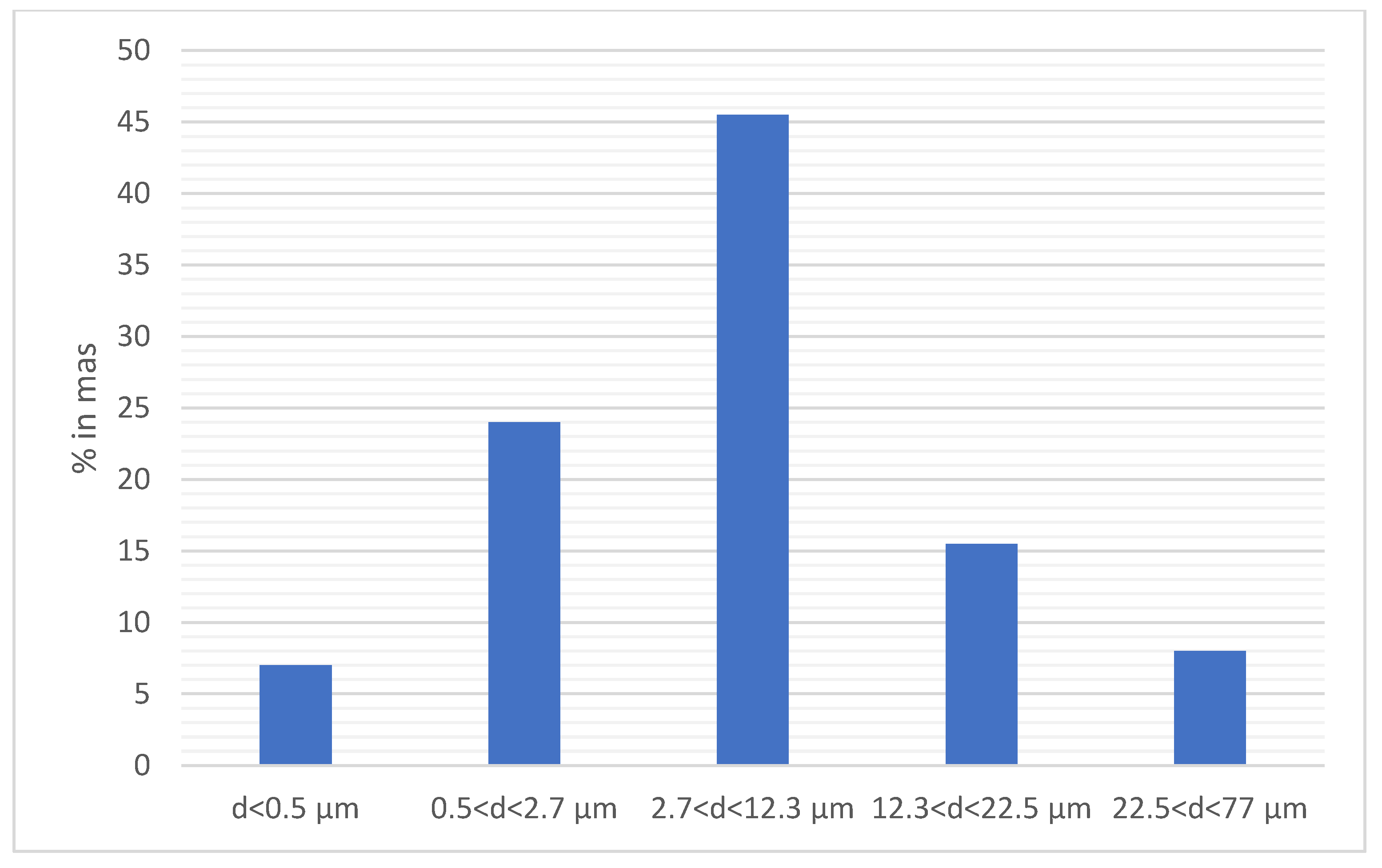 Preprints 114368 g008