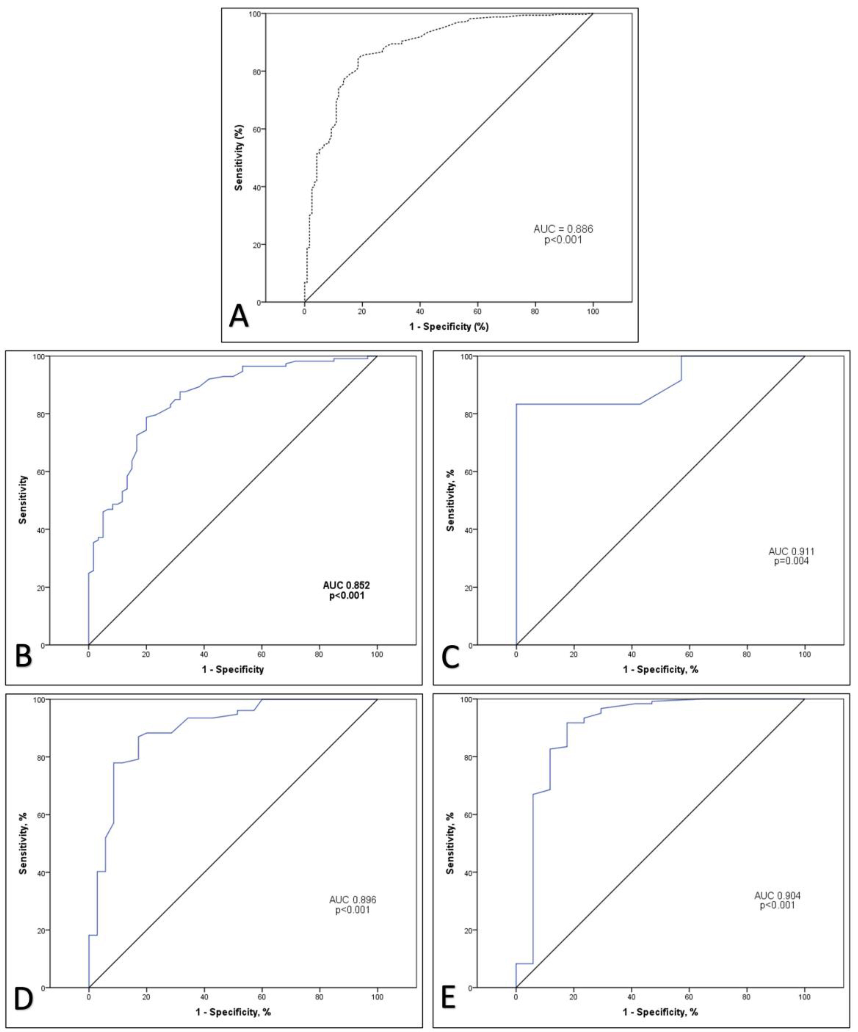 Preprints 90985 g002