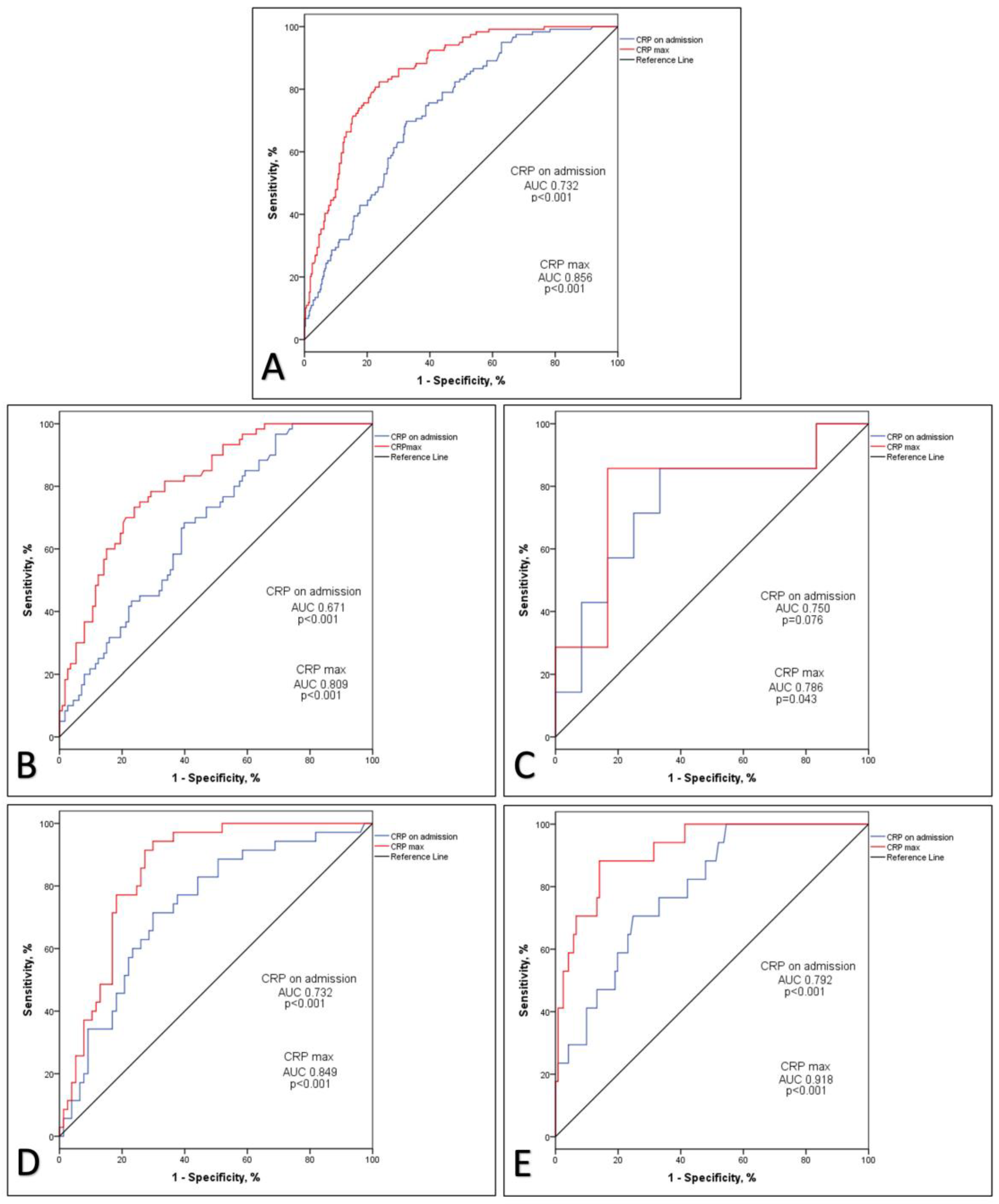 Preprints 90985 g003