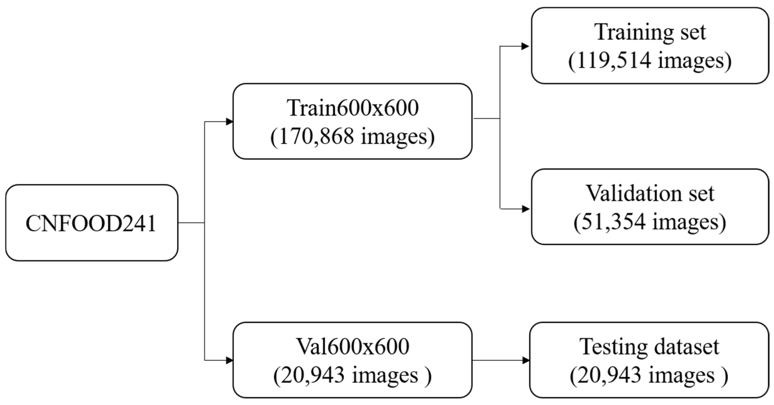 Preprints 137543 g001