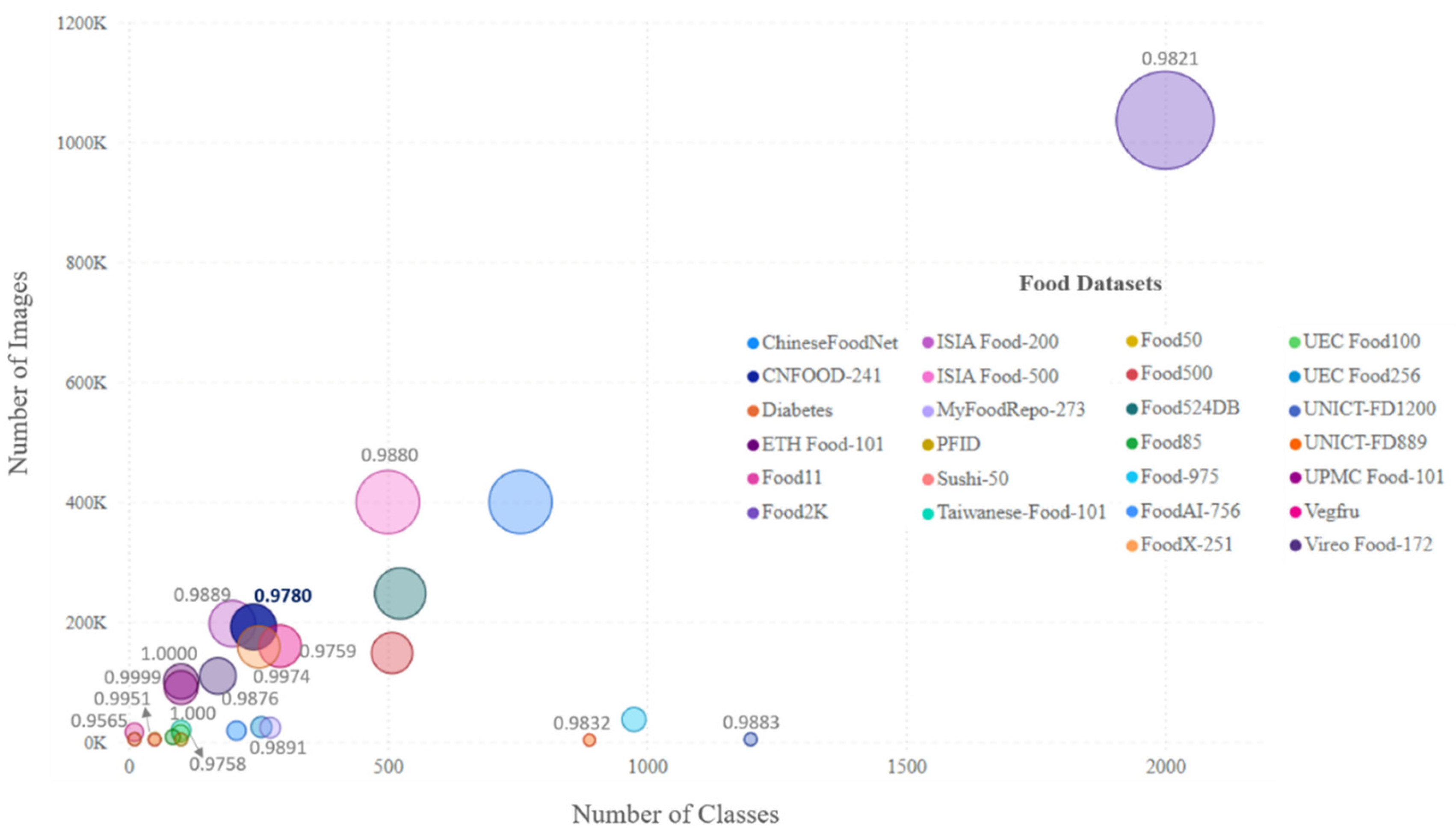 Preprints 137543 g002