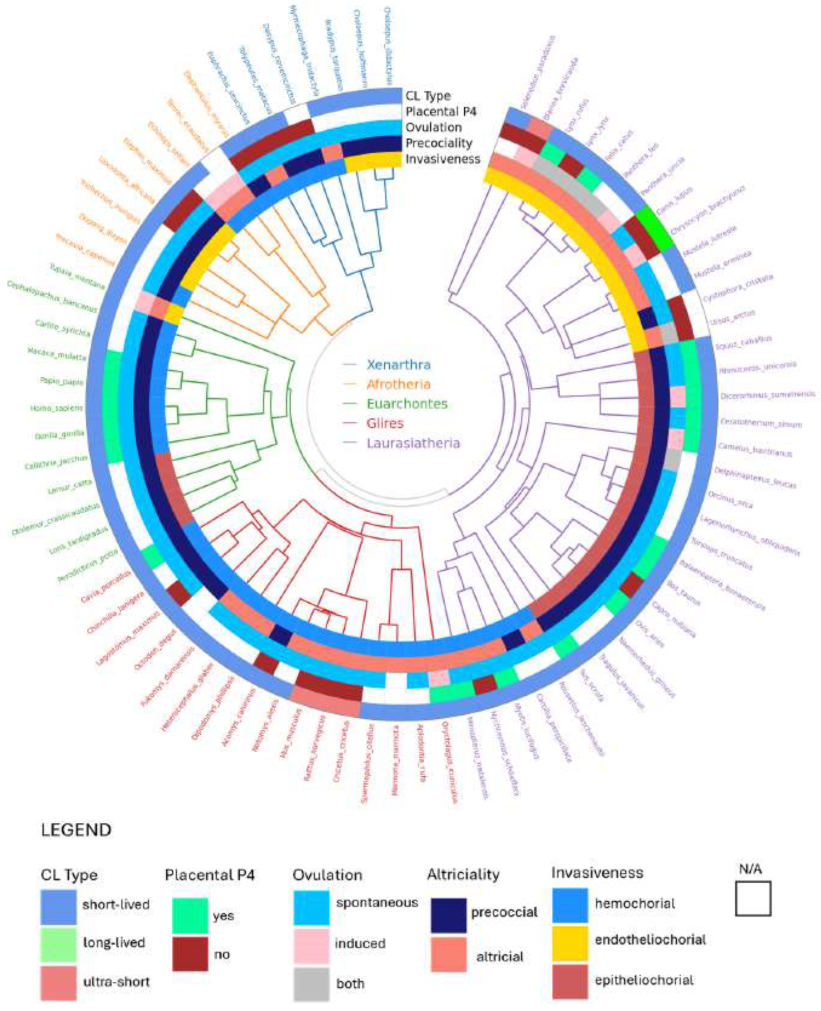 Preprints 137715 g003