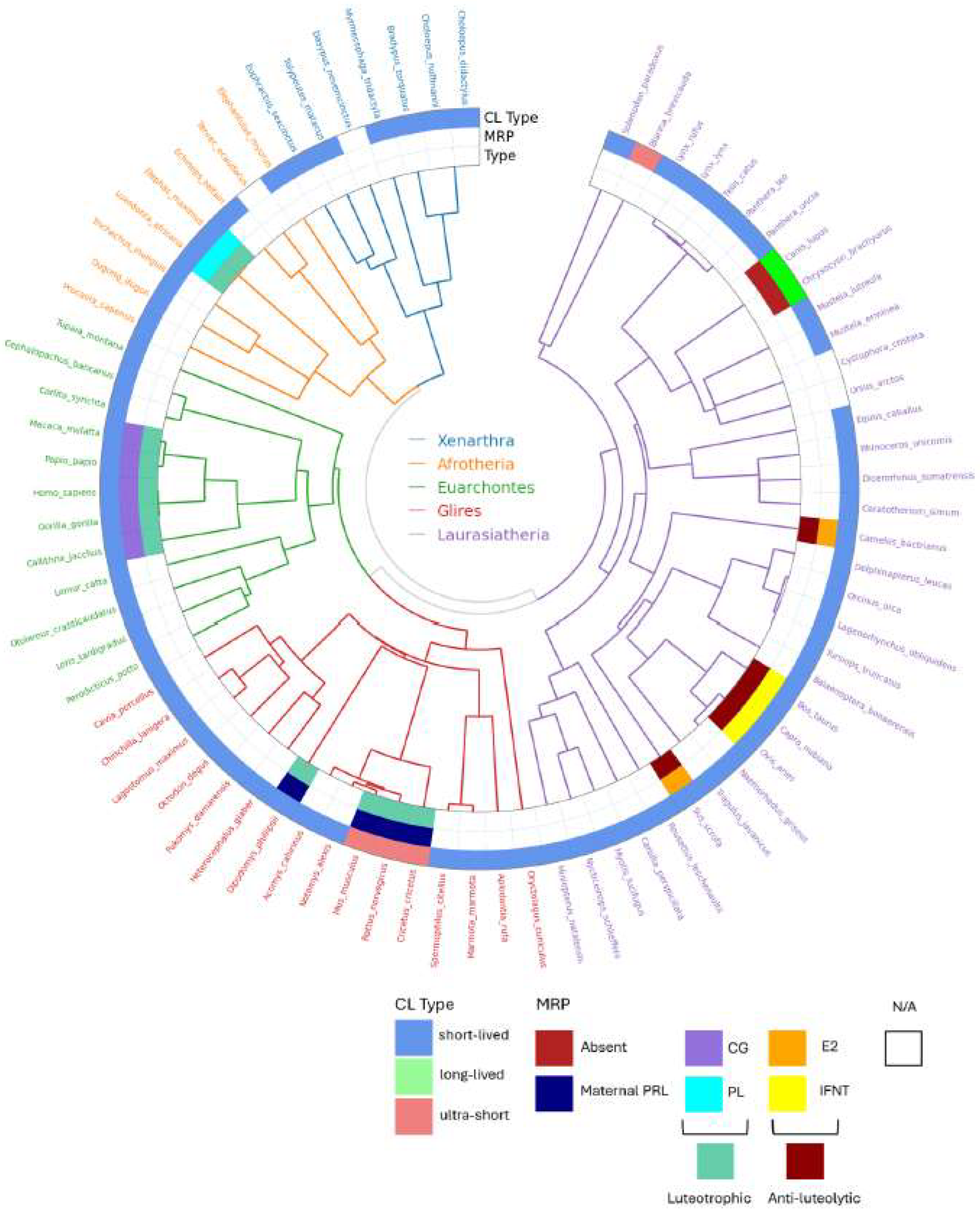 Preprints 137715 g004