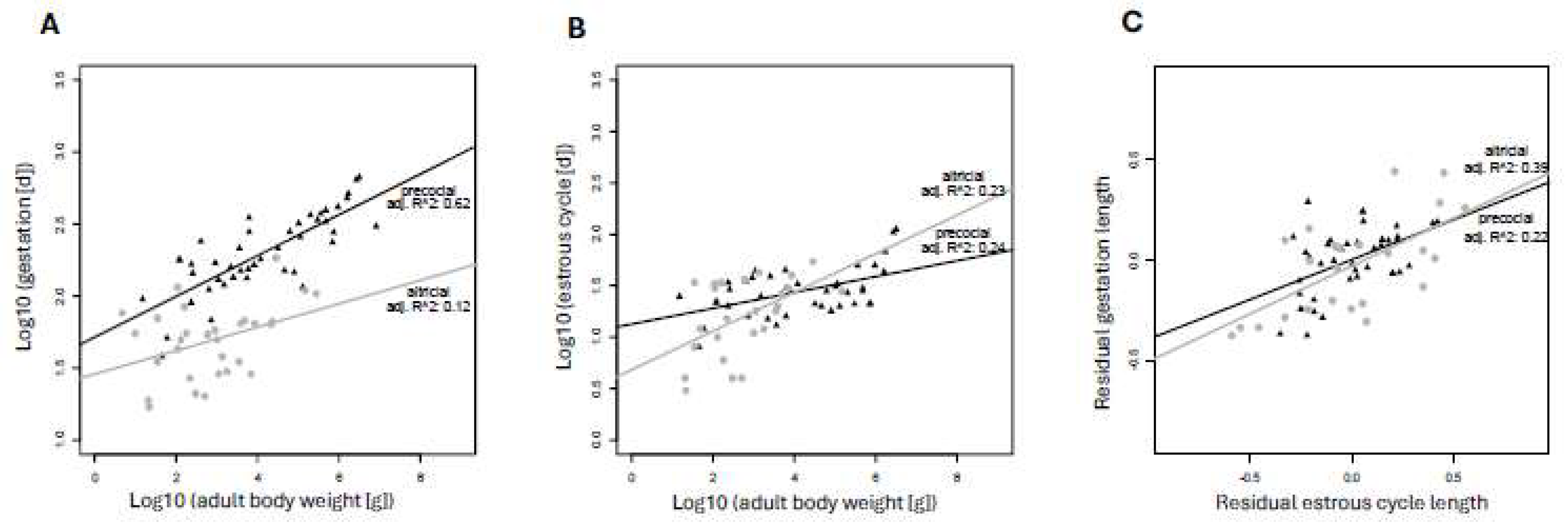 Preprints 137715 g005