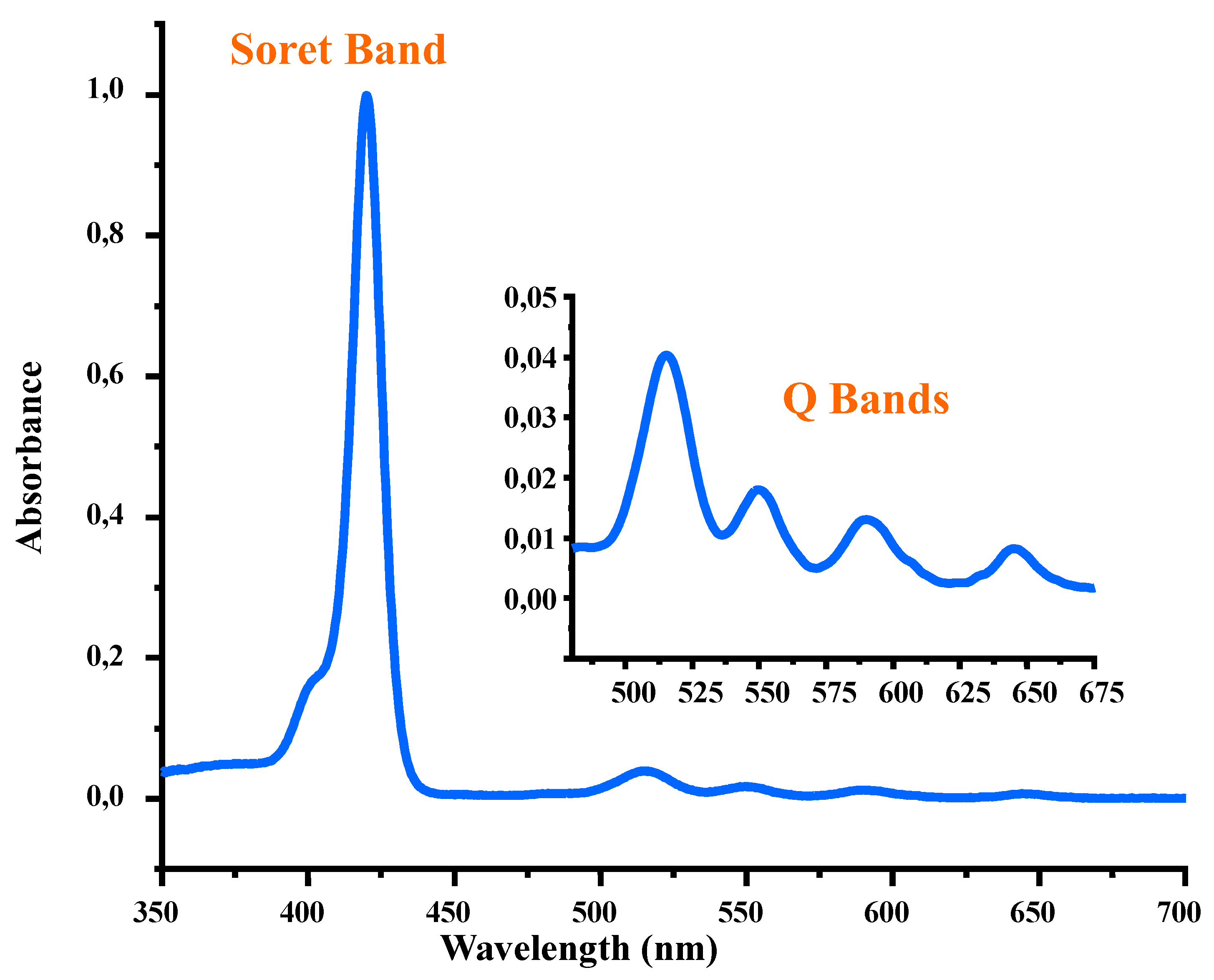 Preprints 107175 g001