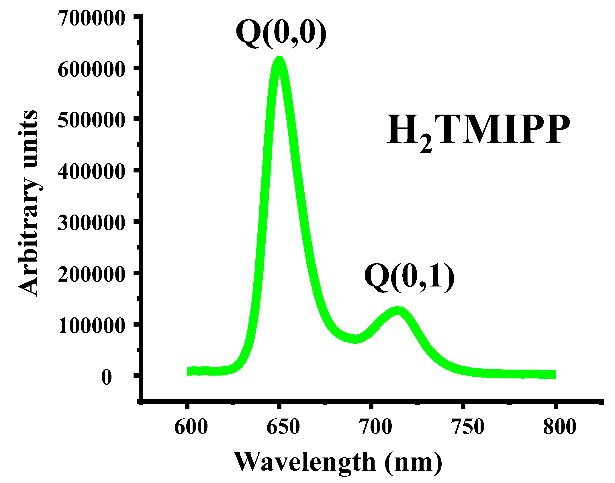 Preprints 107175 g002