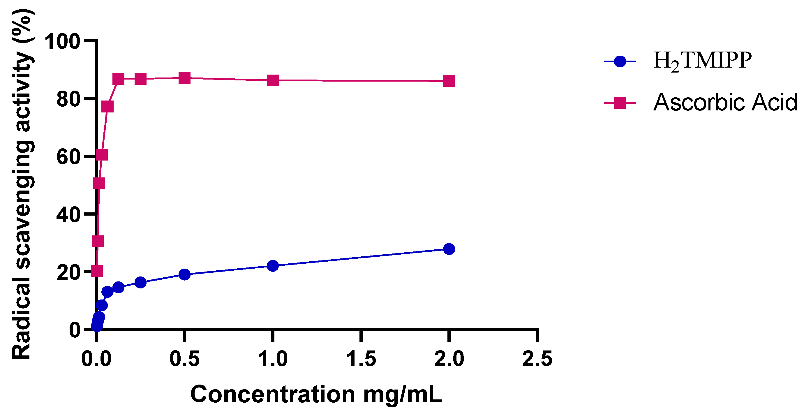 Preprints 107175 g003