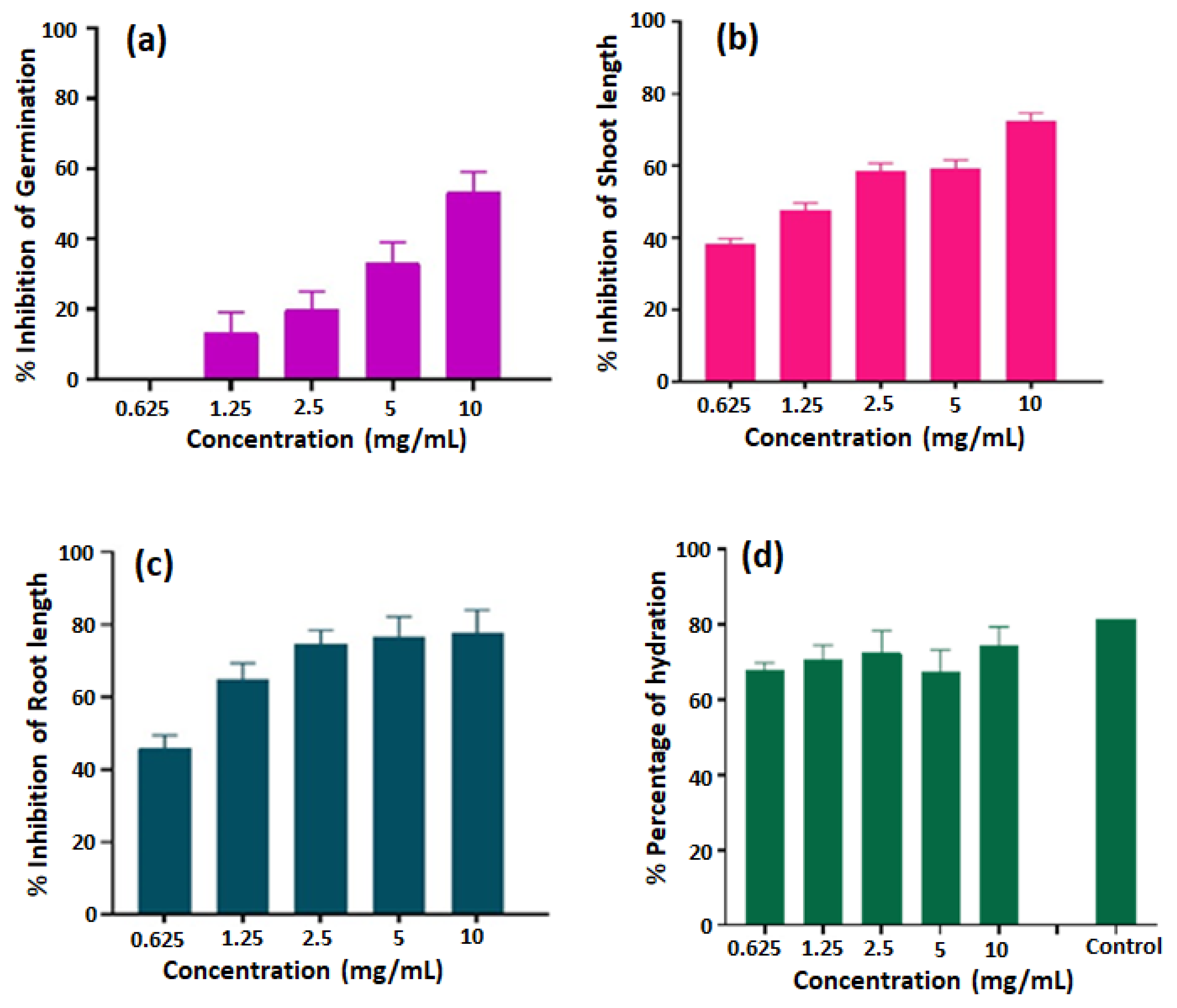 Preprints 107175 g004