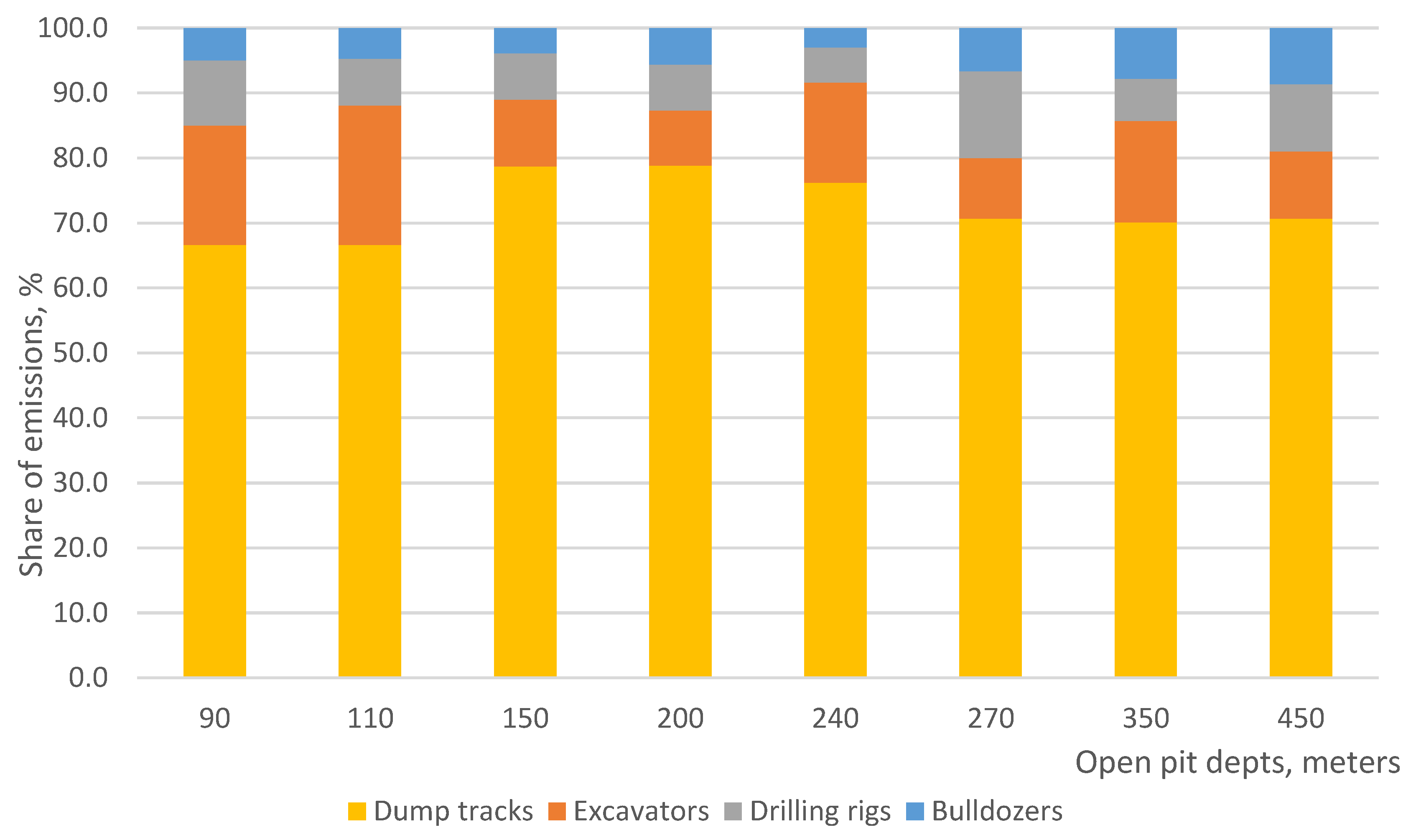 Preprints 93133 g003