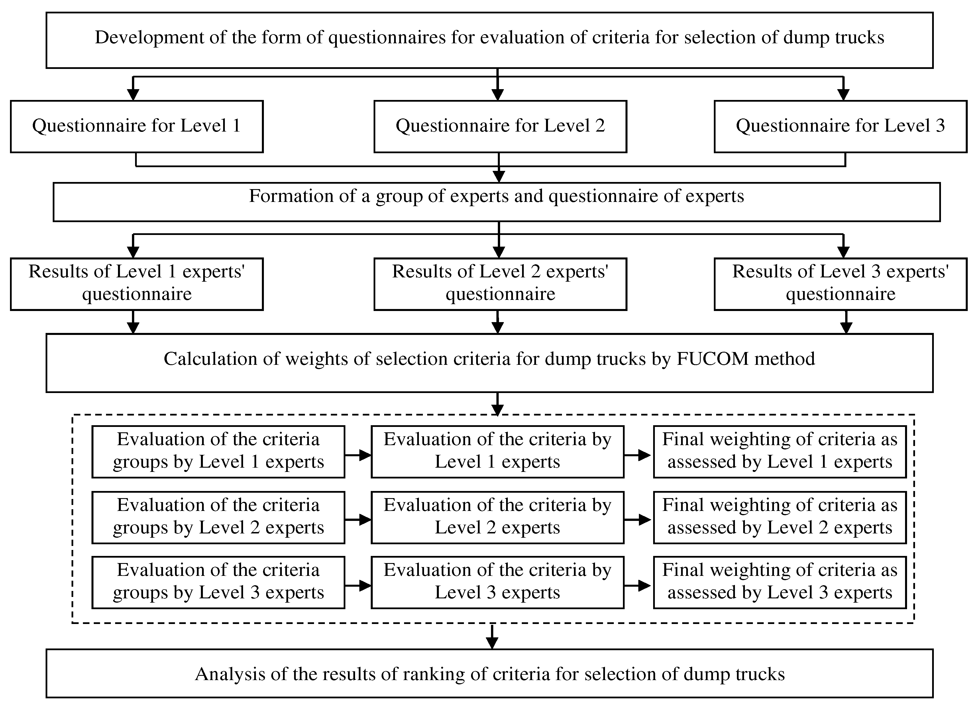 Preprints 93133 g005