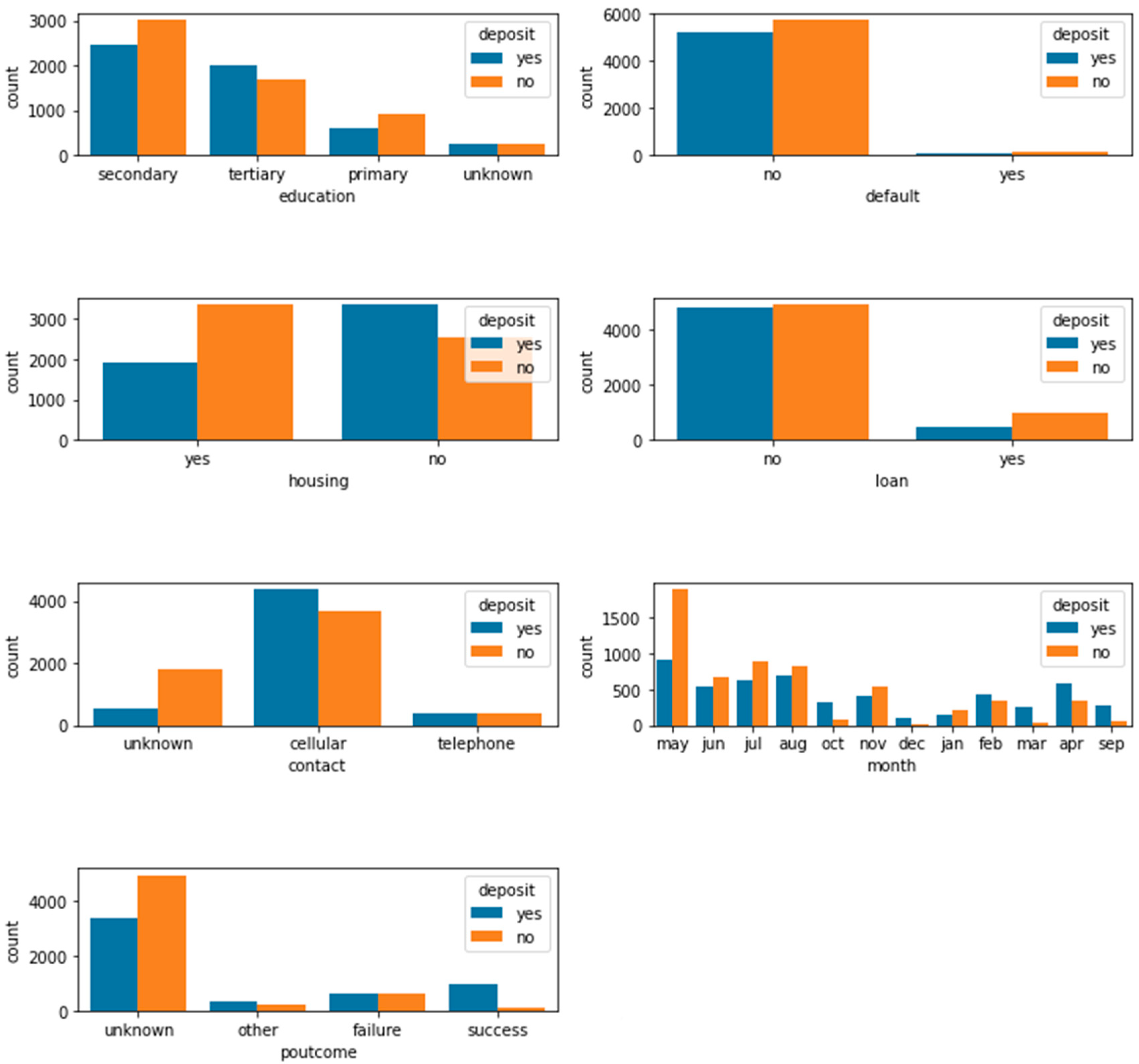 Preprints 77345 g003