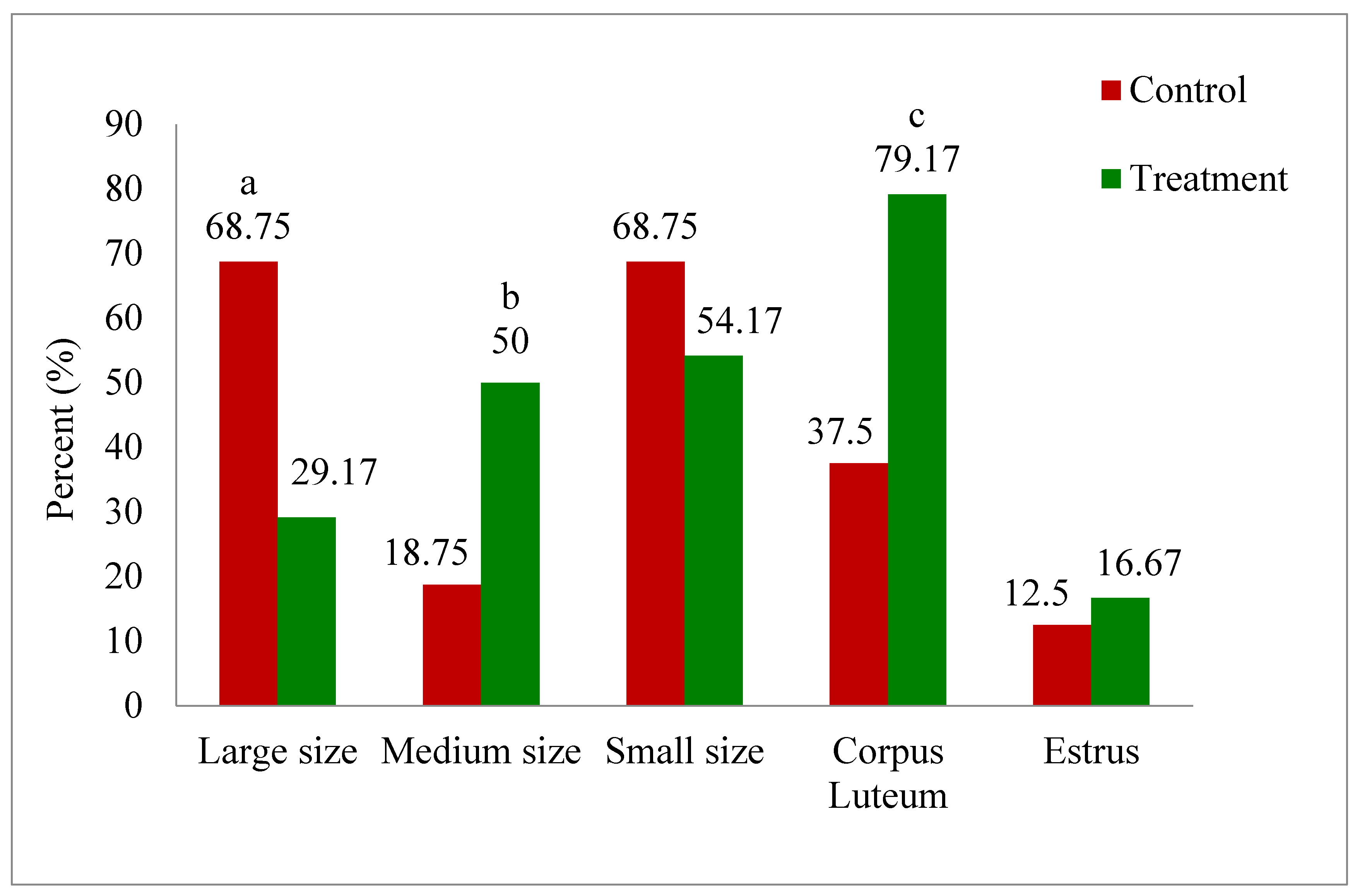 Preprints 114876 g002