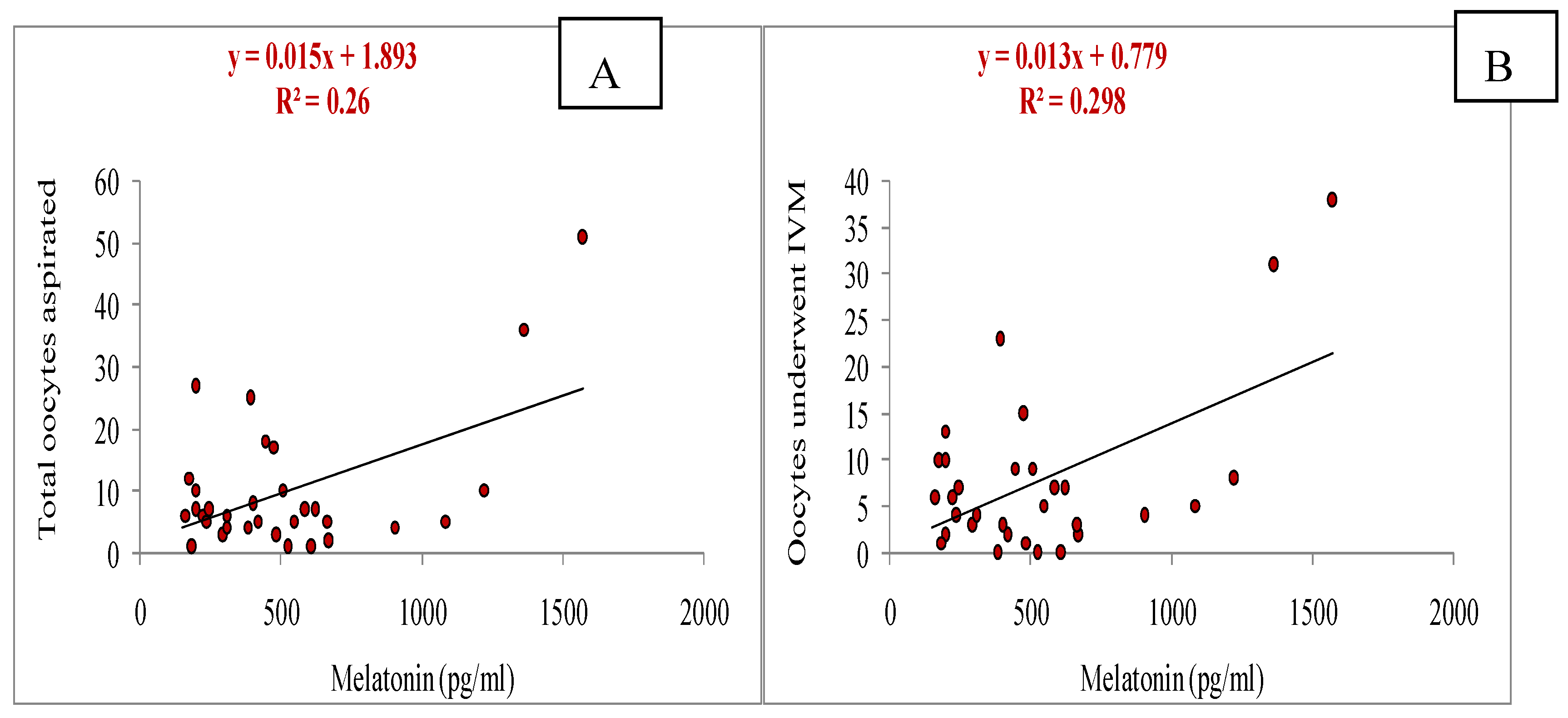 Preprints 114876 g003