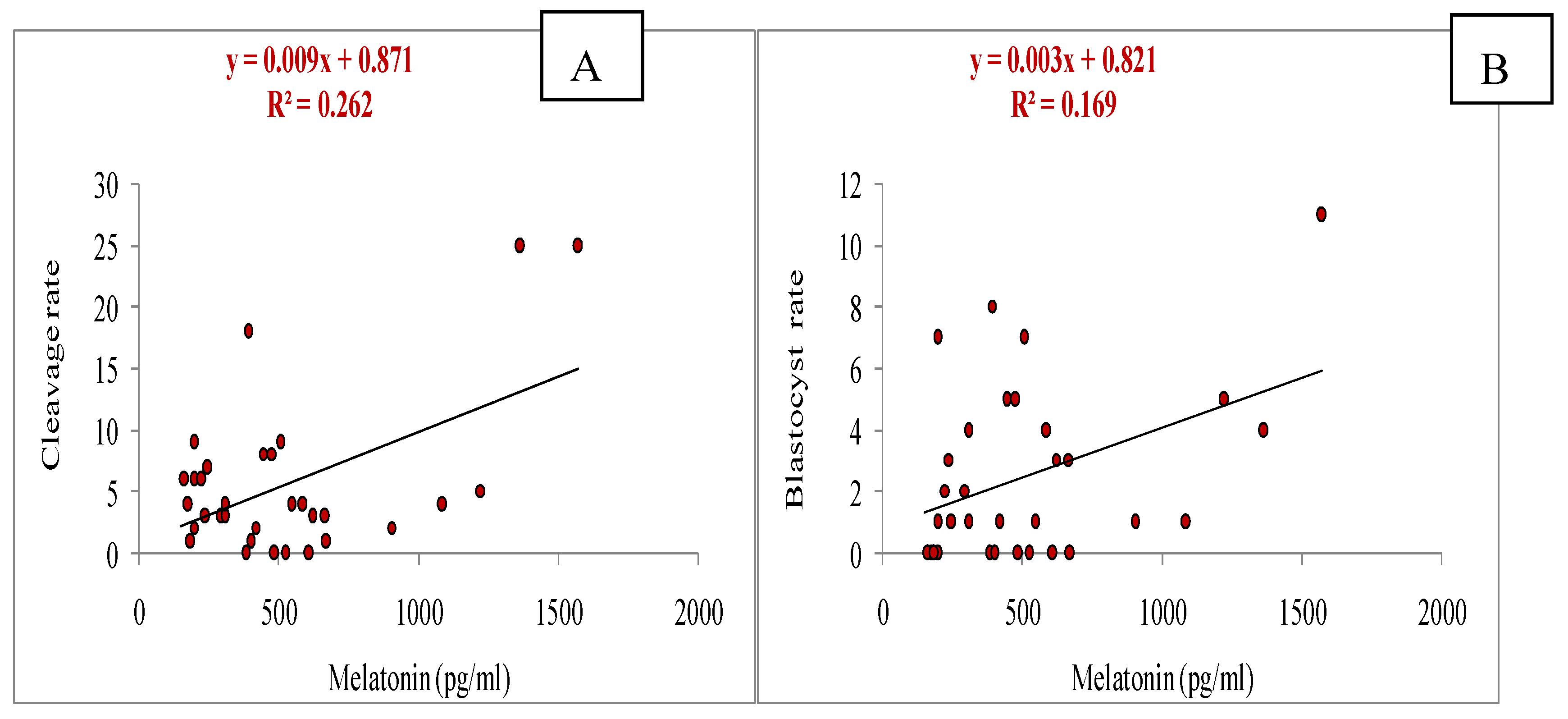 Preprints 114876 g004