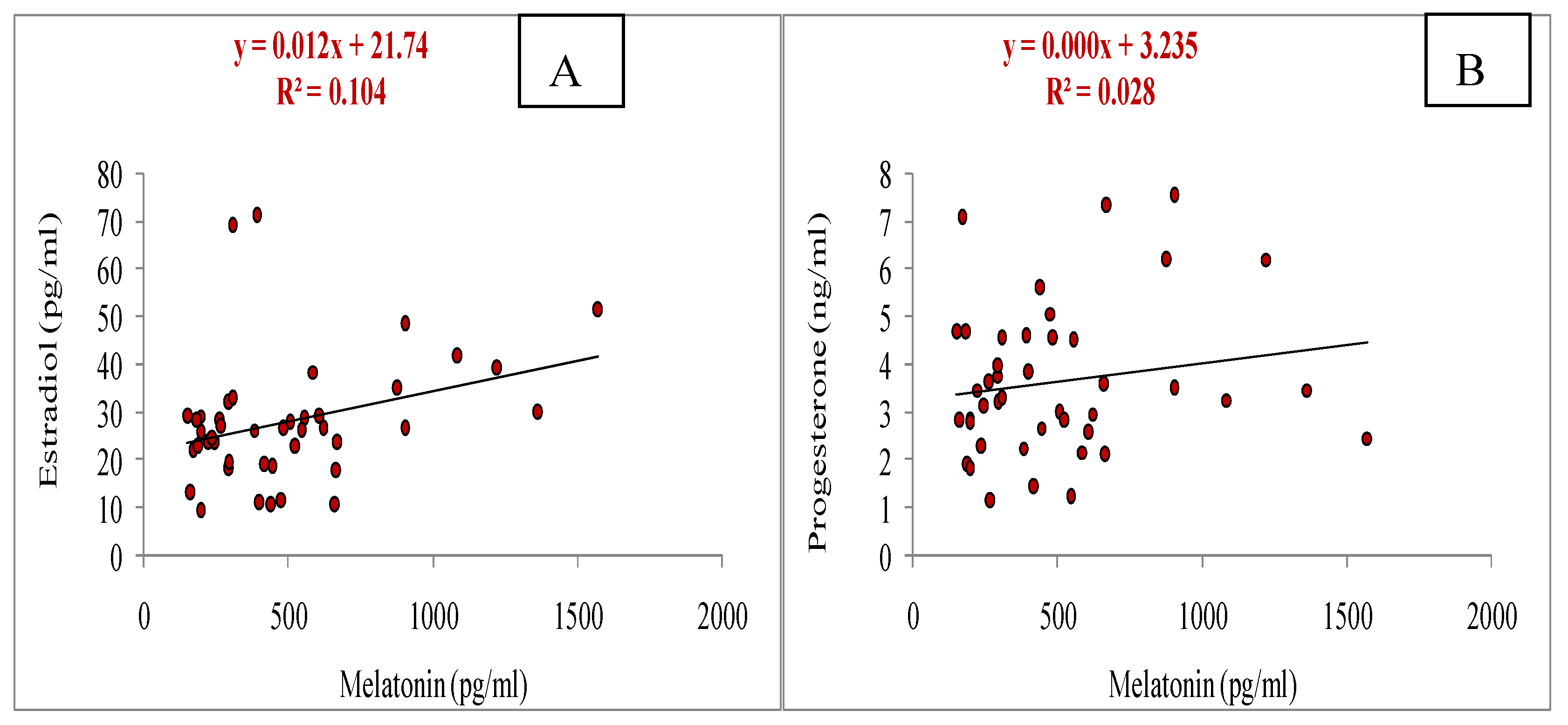 Preprints 114876 g005