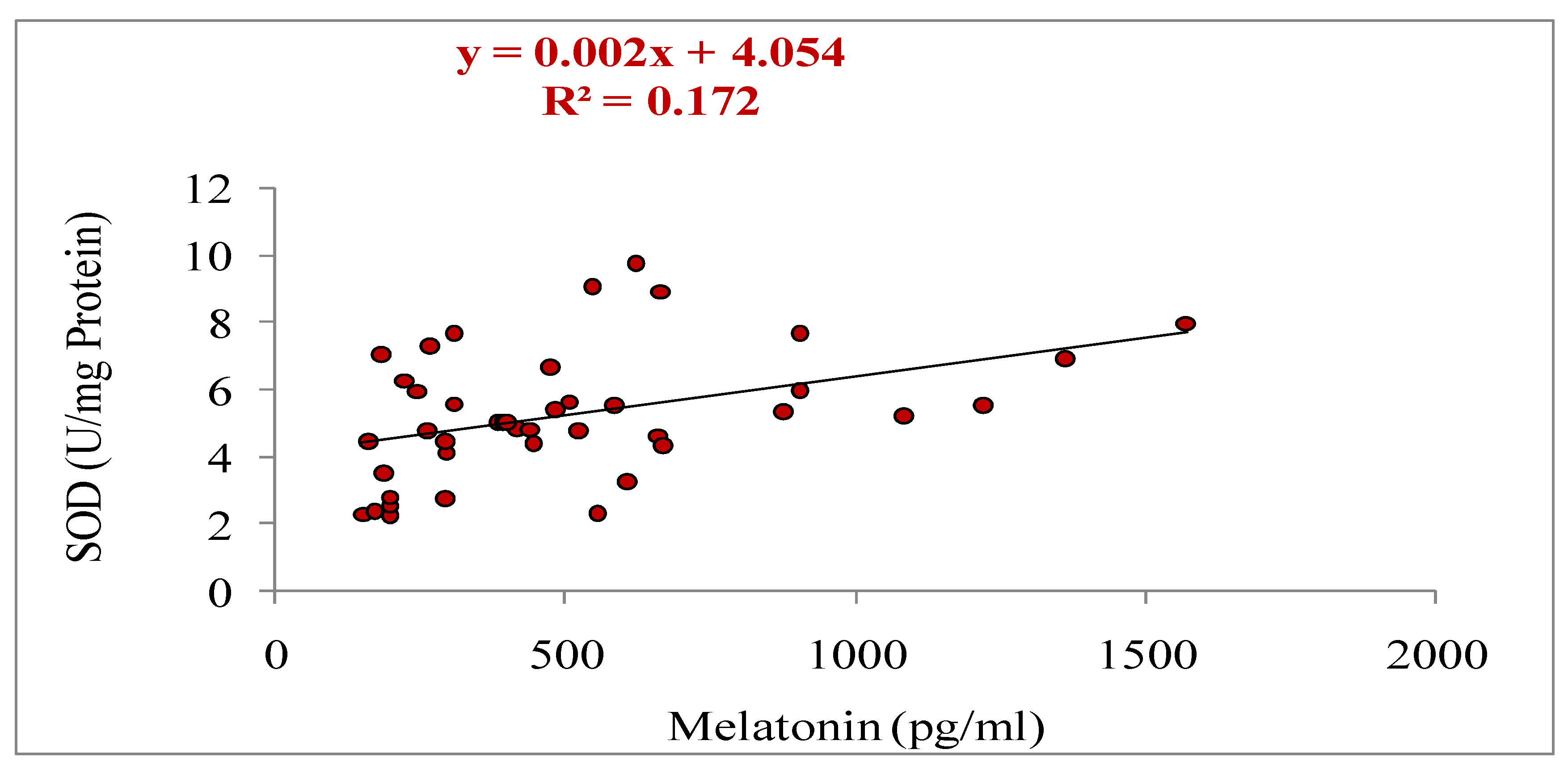 Preprints 114876 g006