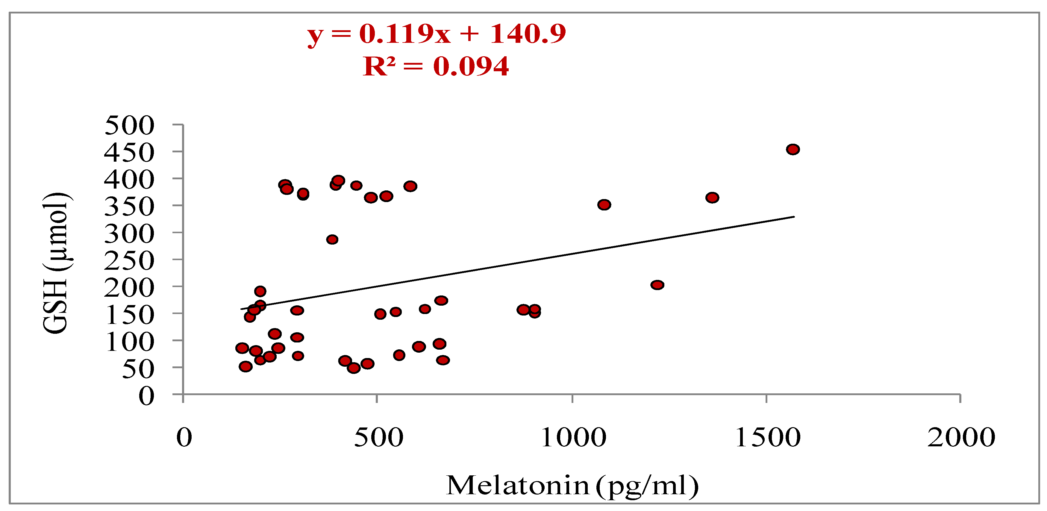 Preprints 114876 g007