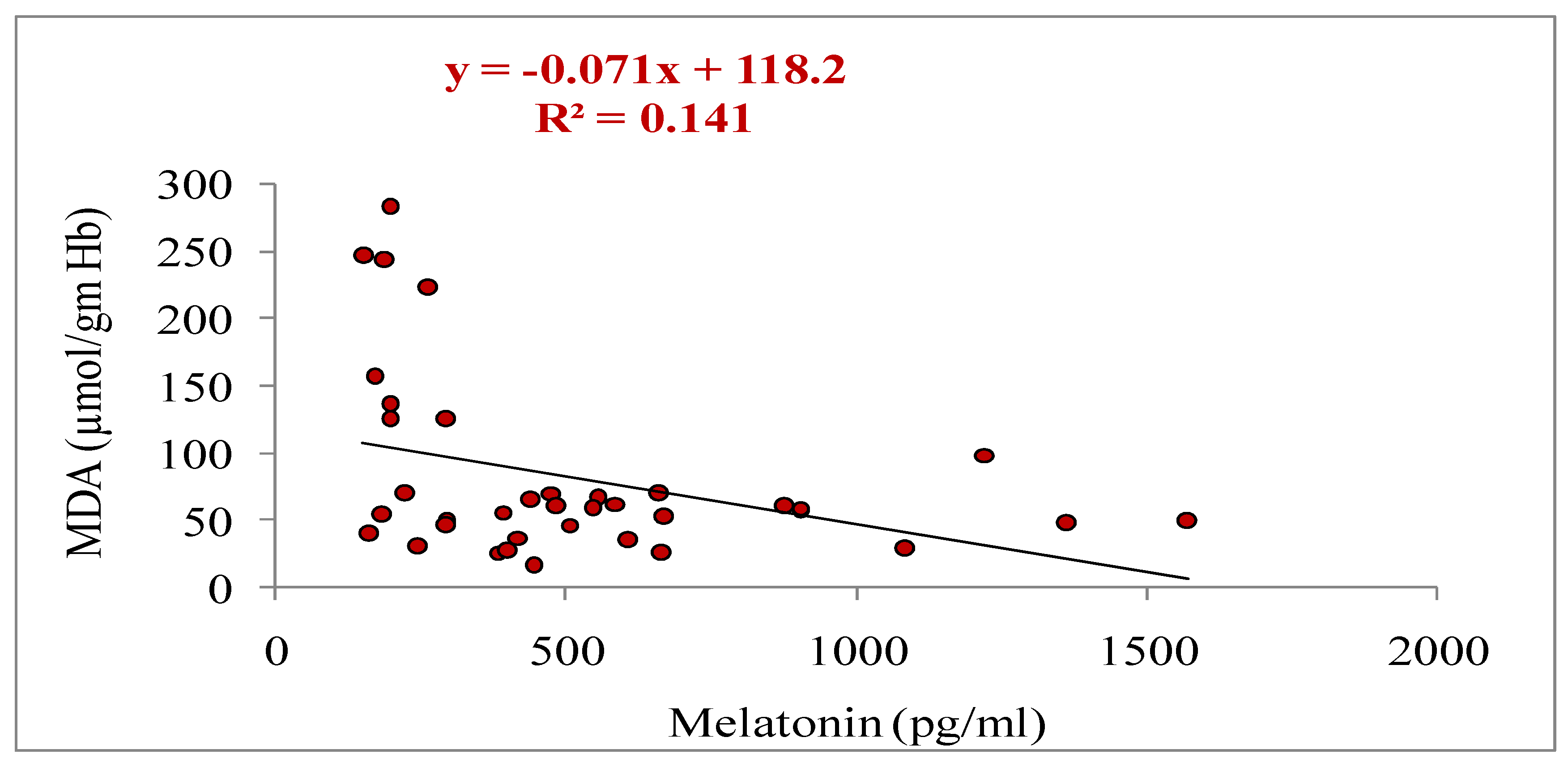 Preprints 114876 g008