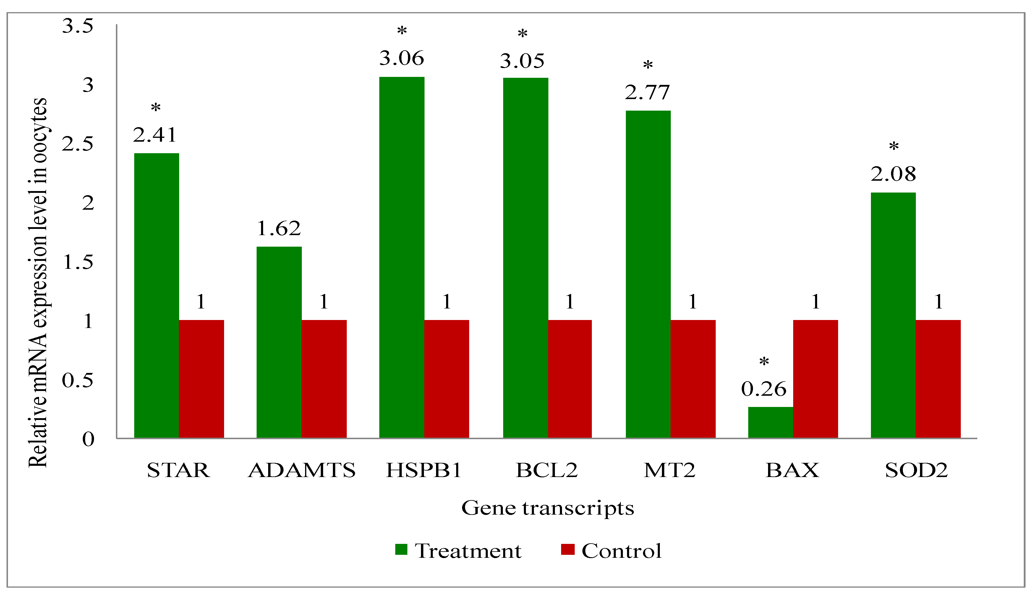 Preprints 114876 g009