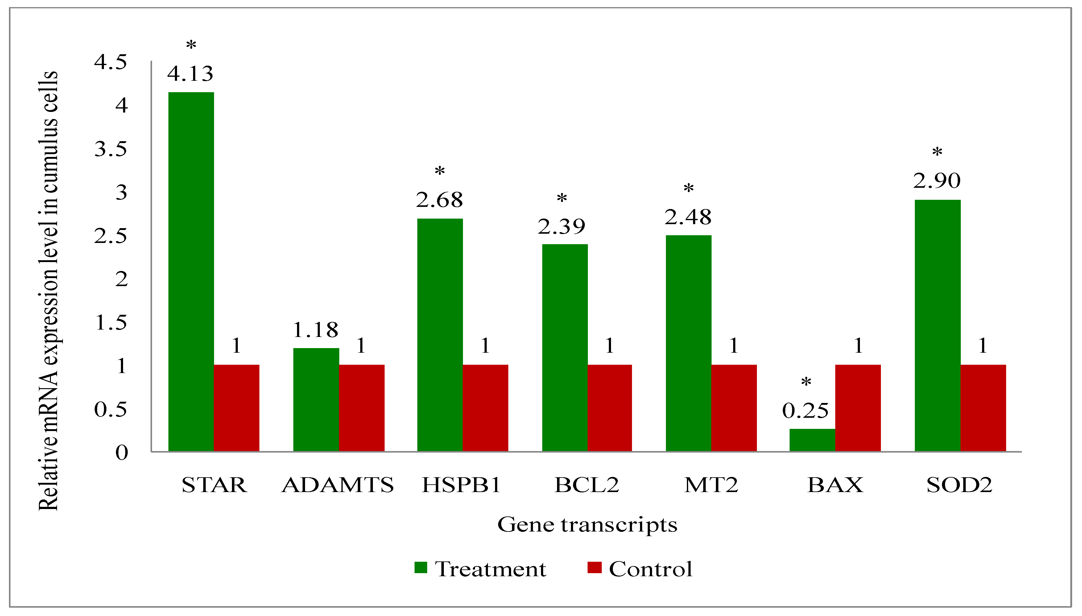 Preprints 114876 g010