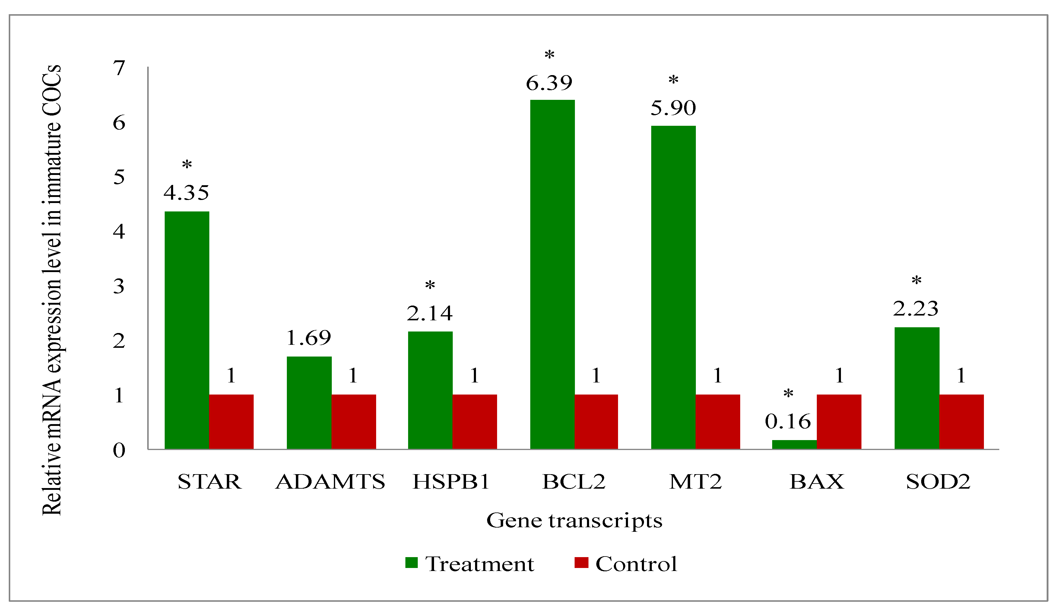 Preprints 114876 g011