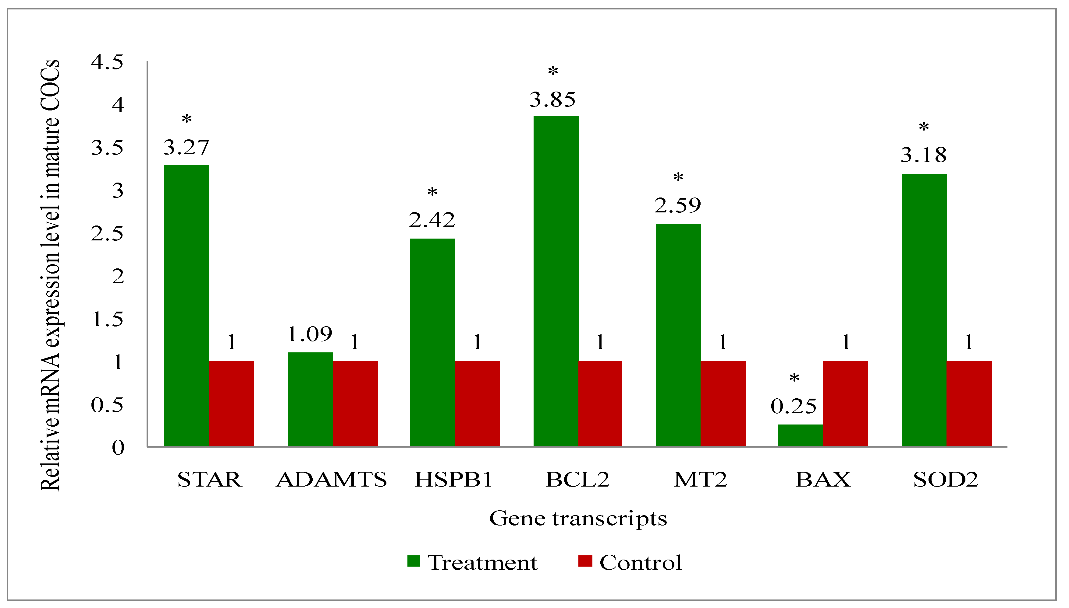 Preprints 114876 g012