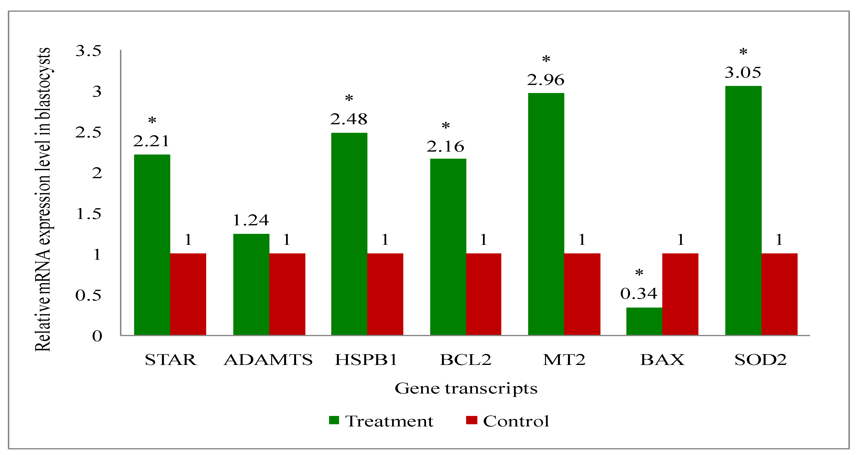 Preprints 114876 g013