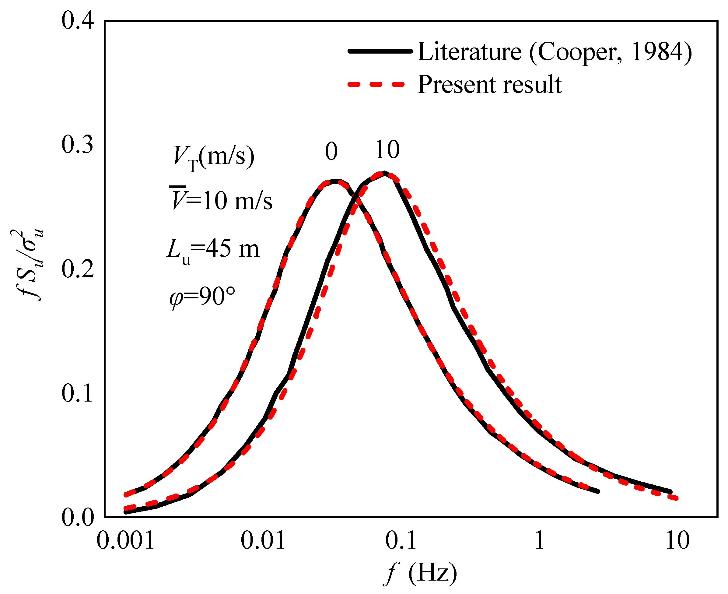 Preprints 85312 g004