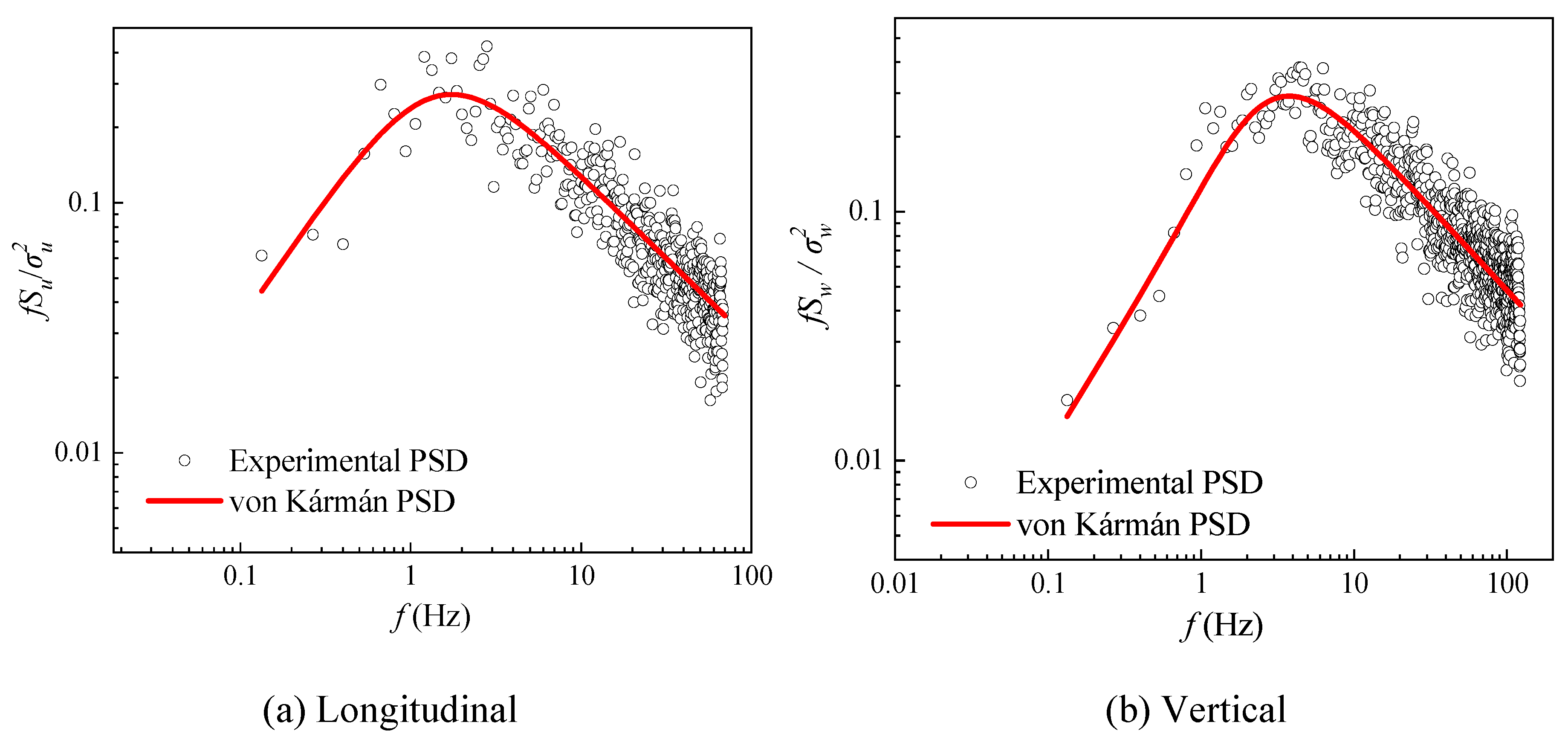 Preprints 85312 g006