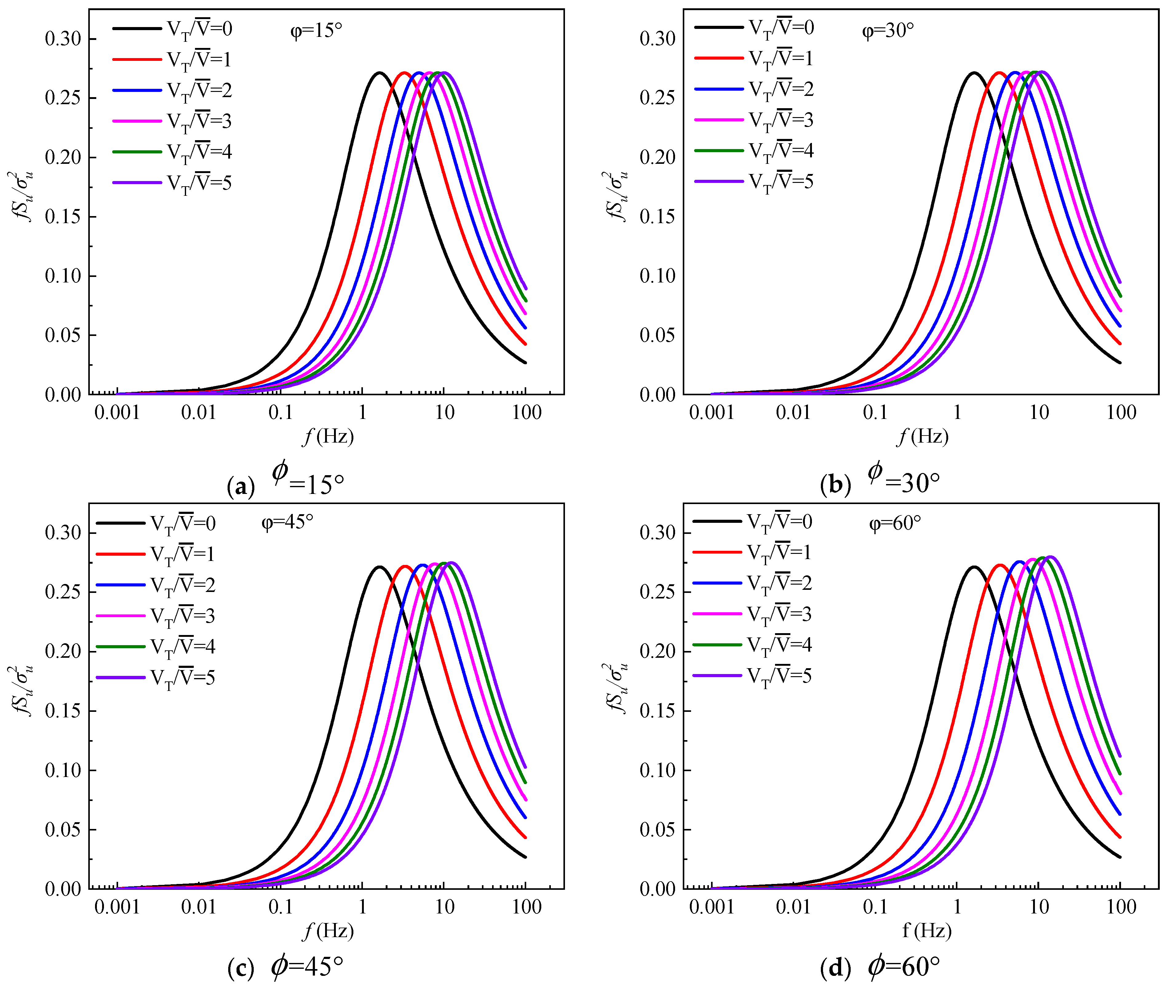 Preprints 85312 g007a