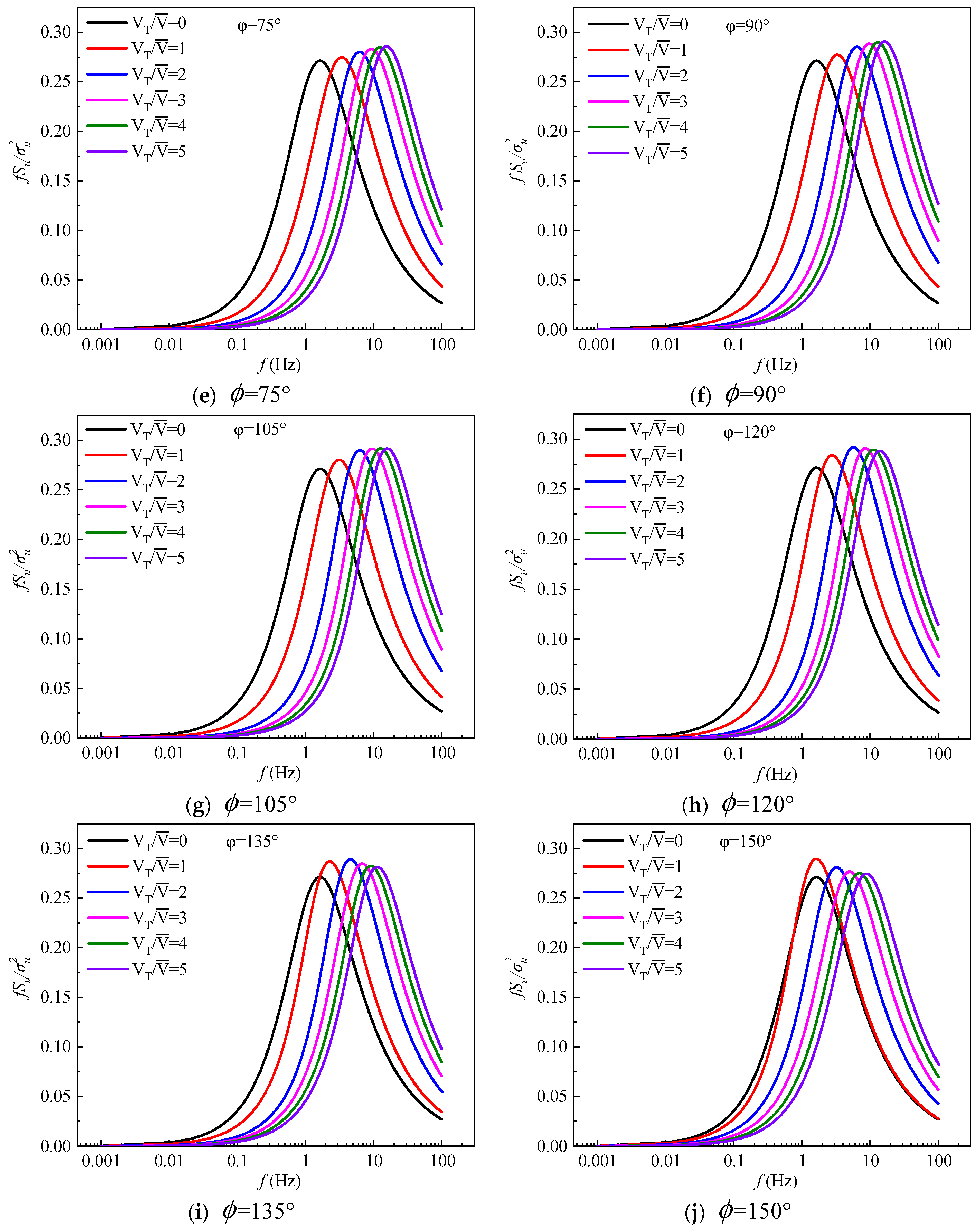 Preprints 85312 g007b