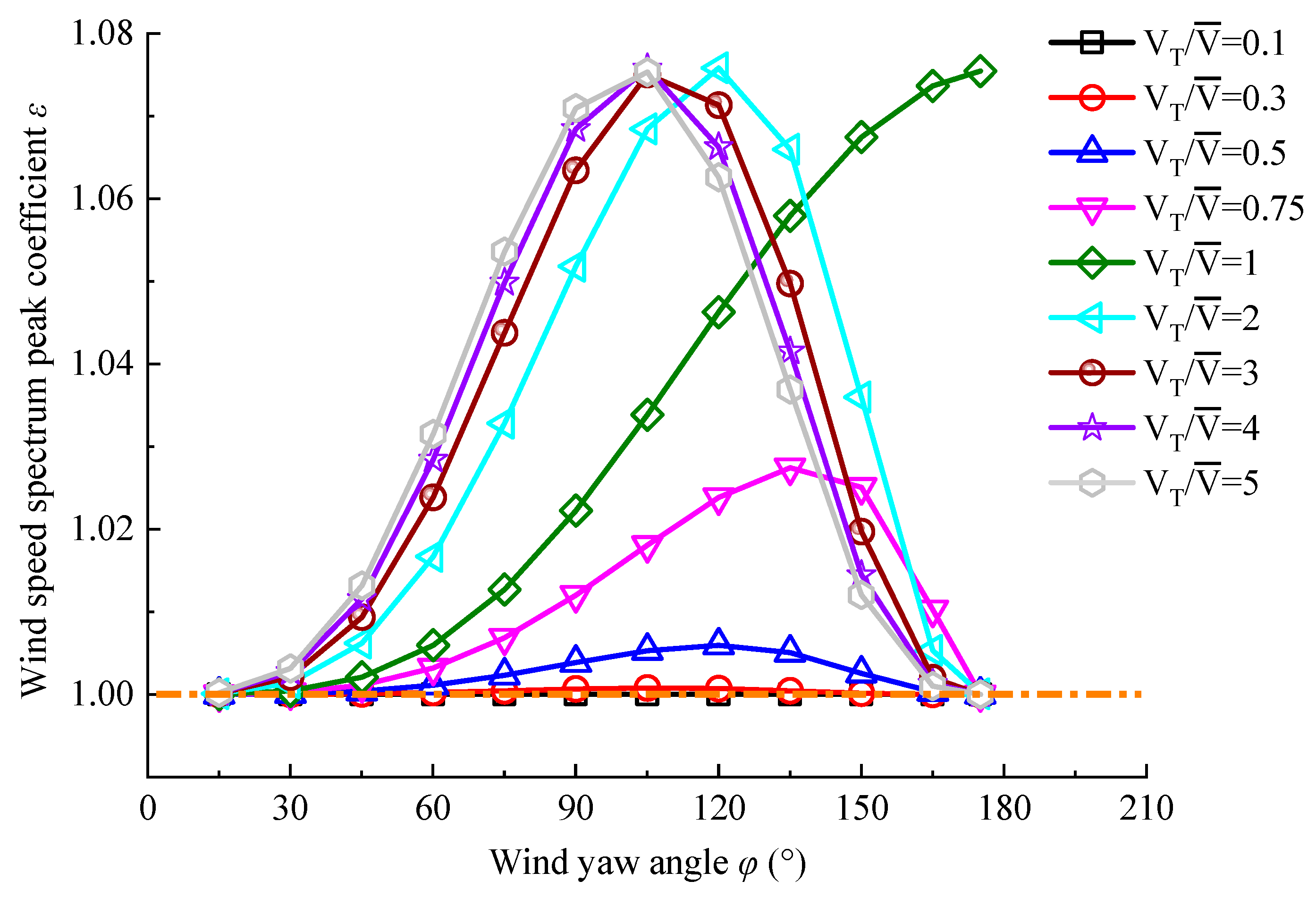 Preprints 85312 g008