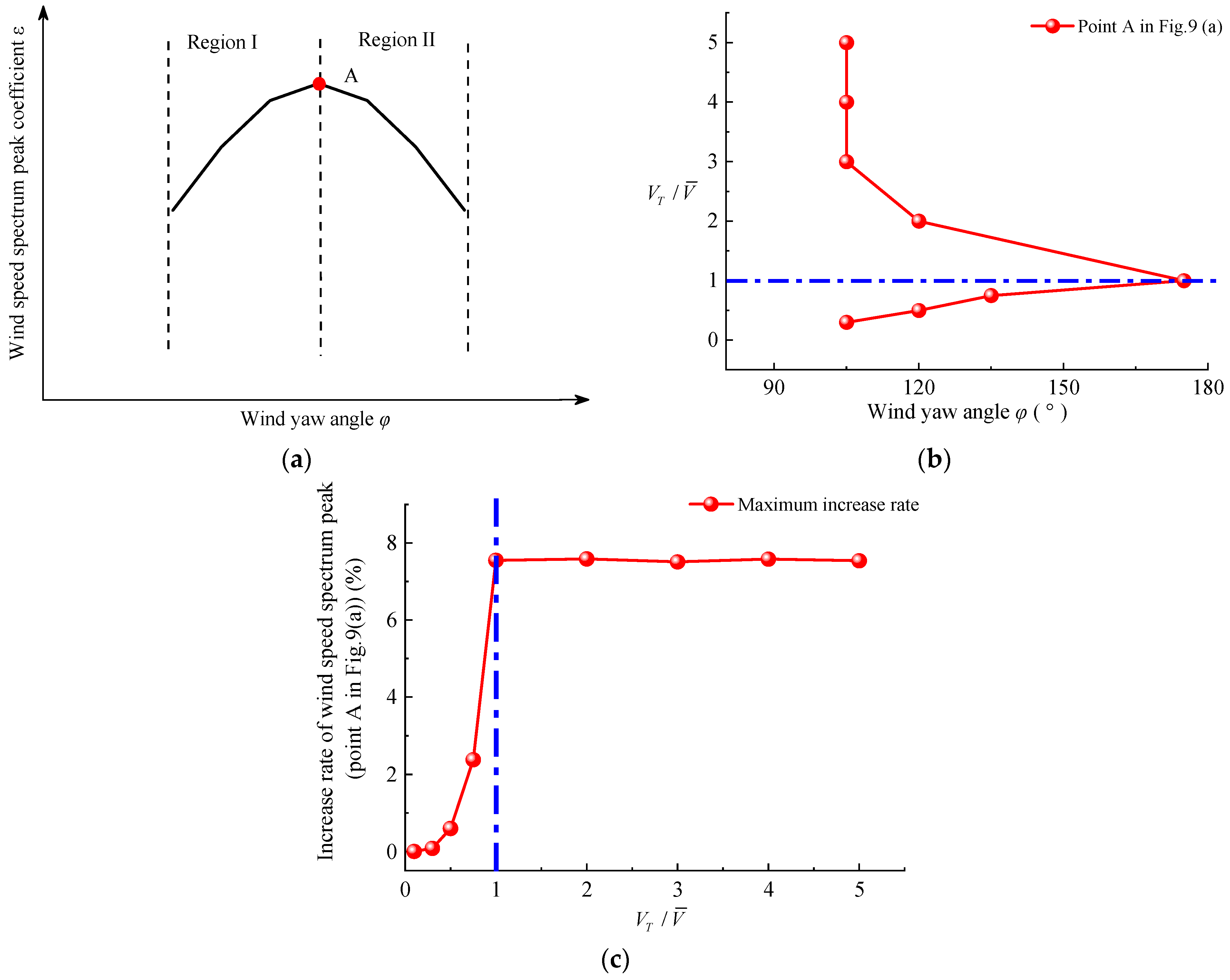 Preprints 85312 g009