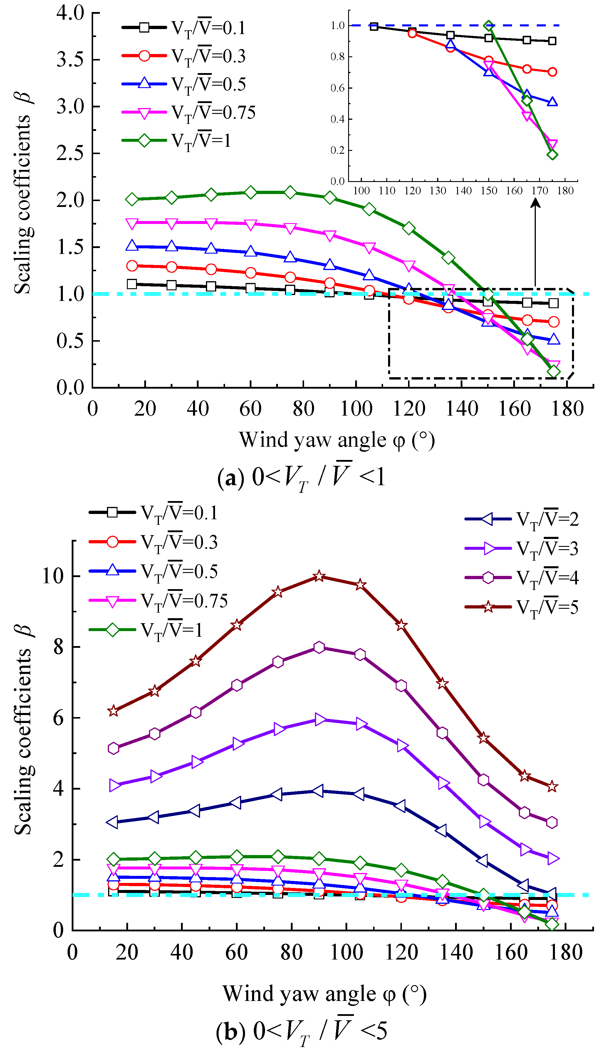 Preprints 85312 g010