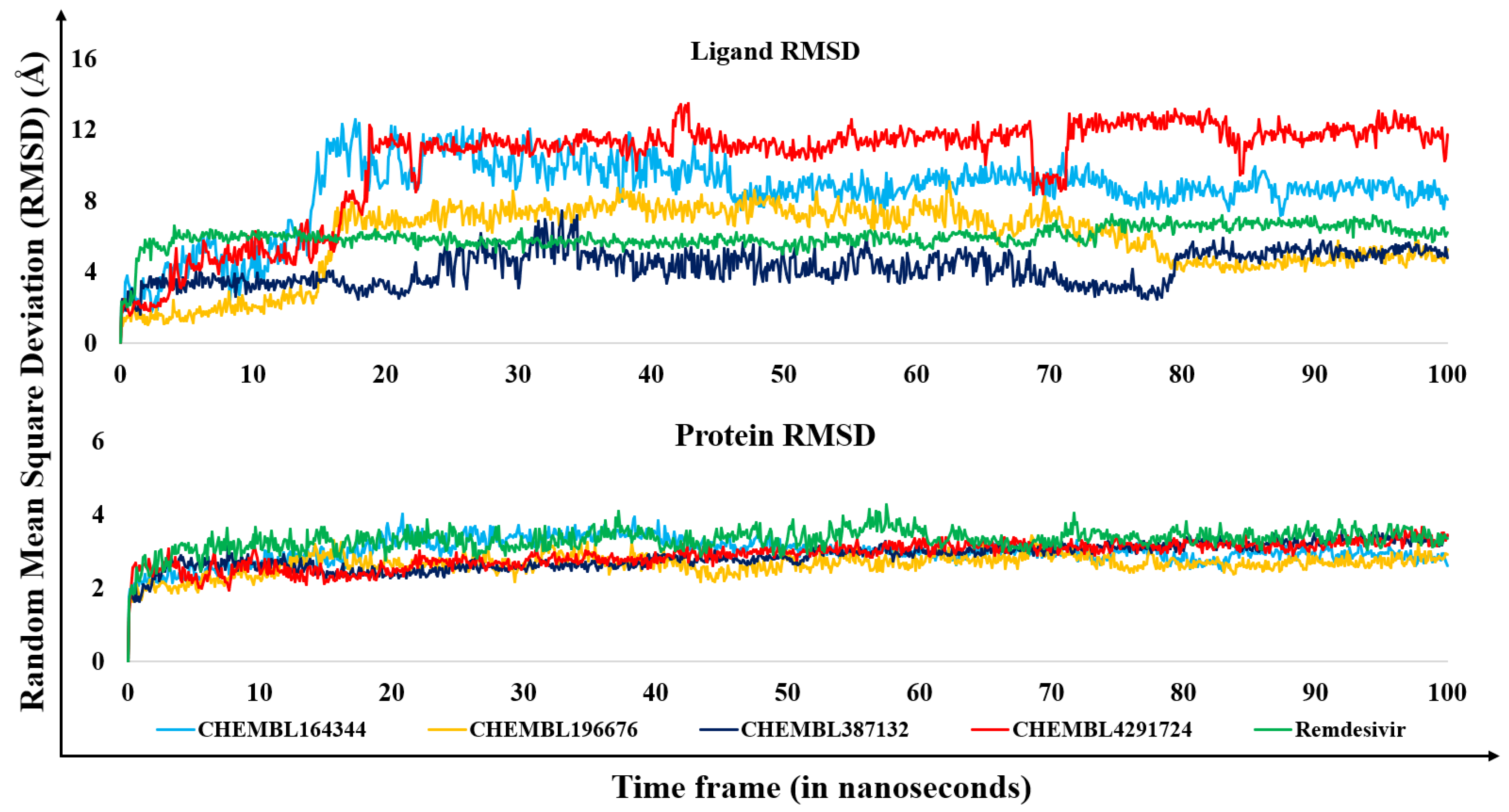 Preprints 91460 g003