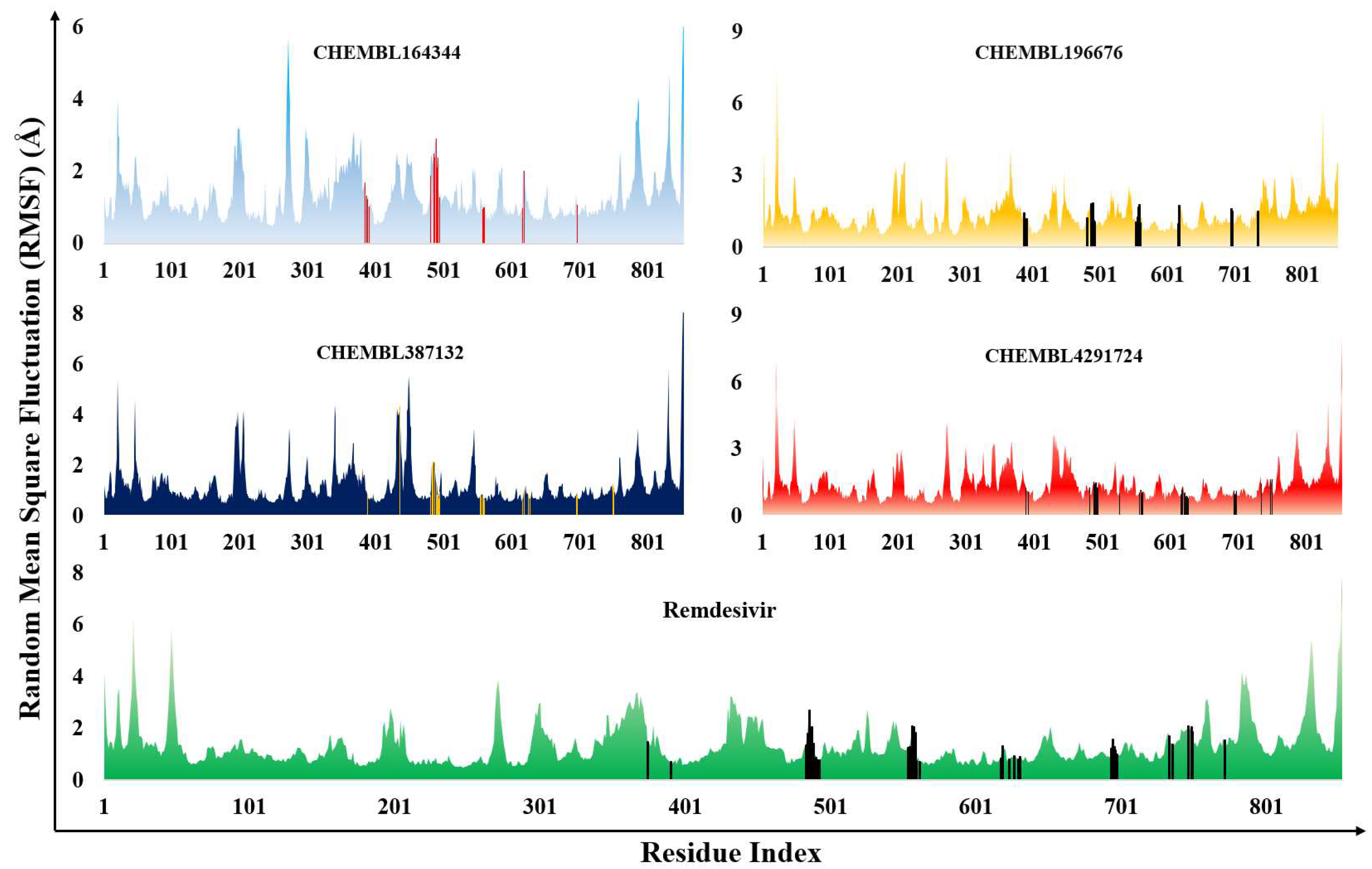 Preprints 91460 g004