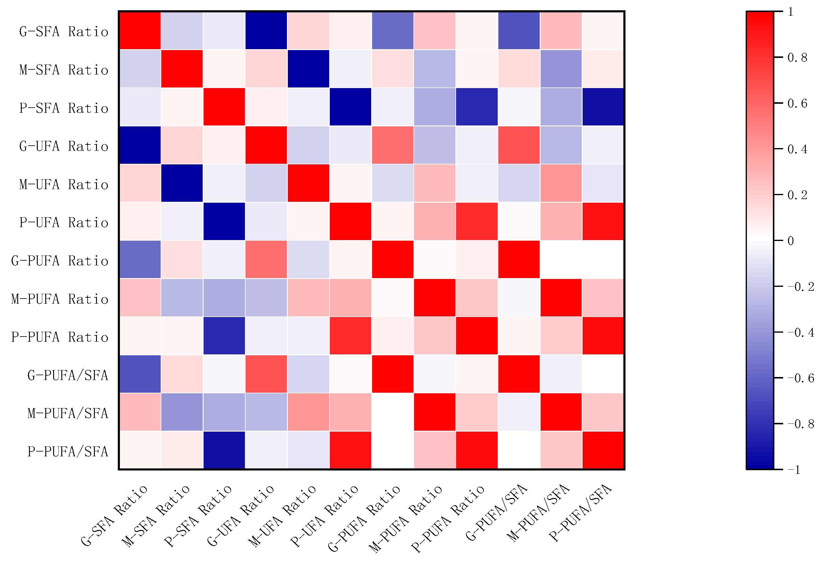 Preprints 117021 g003