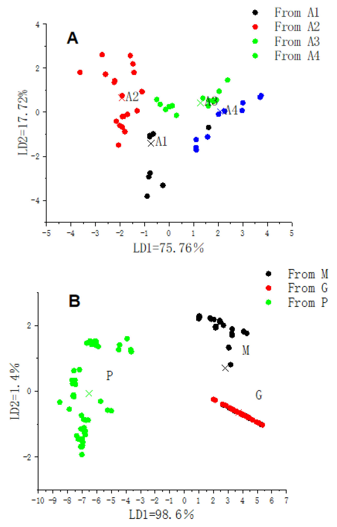 Preprints 117021 g004