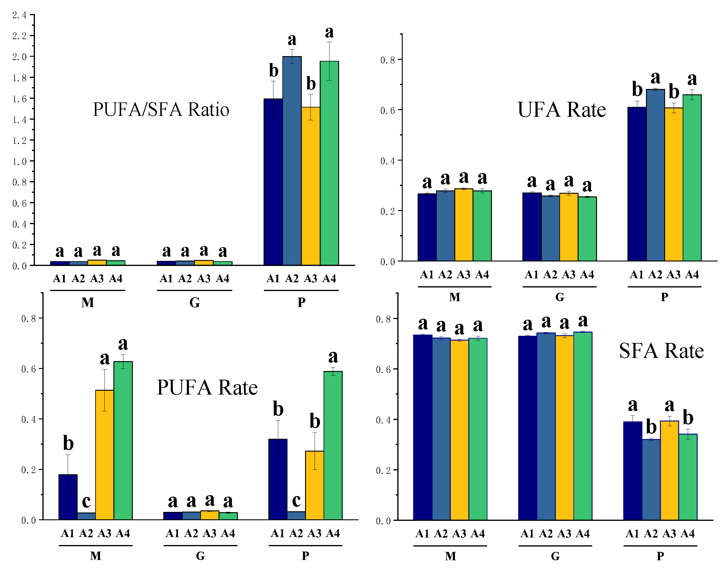 Preprints 117021 g005