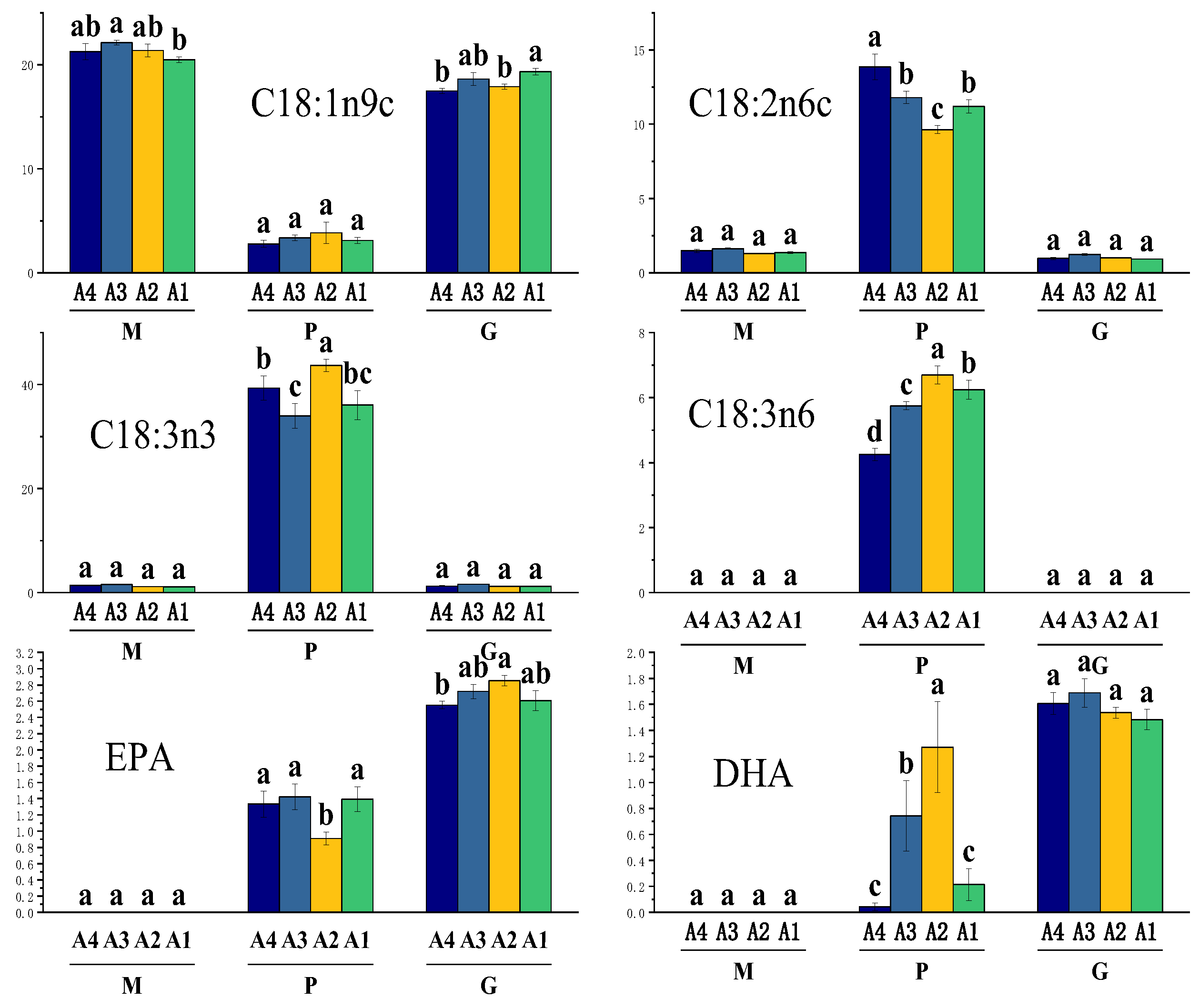 Preprints 117021 g006