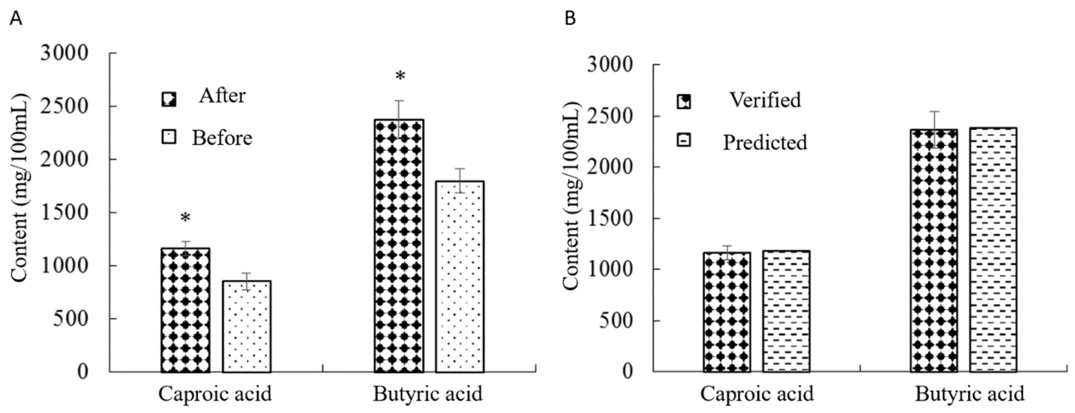 Preprints 116882 g003