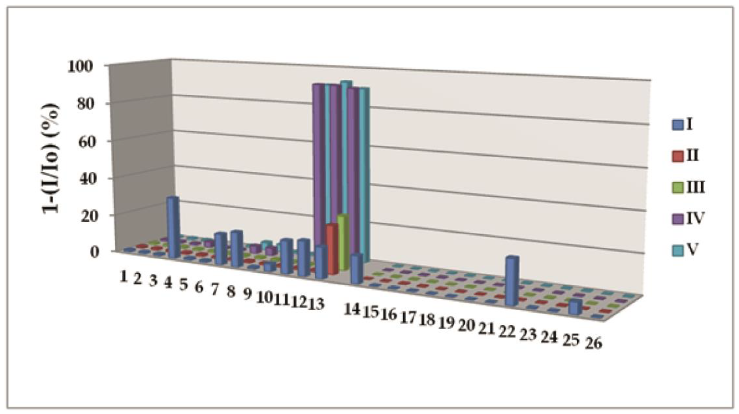 Preprints 114110 g002