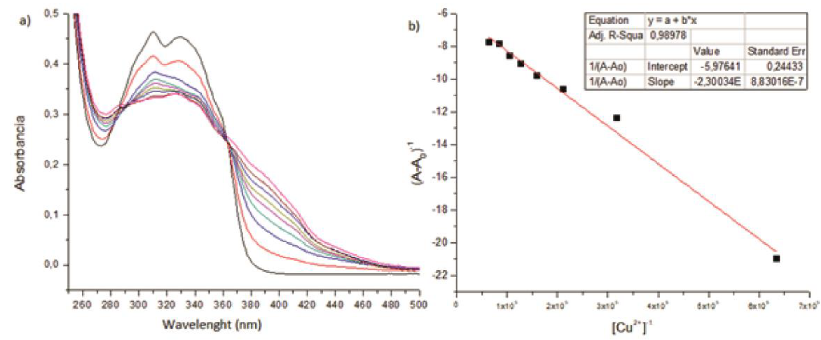 Preprints 114110 g003